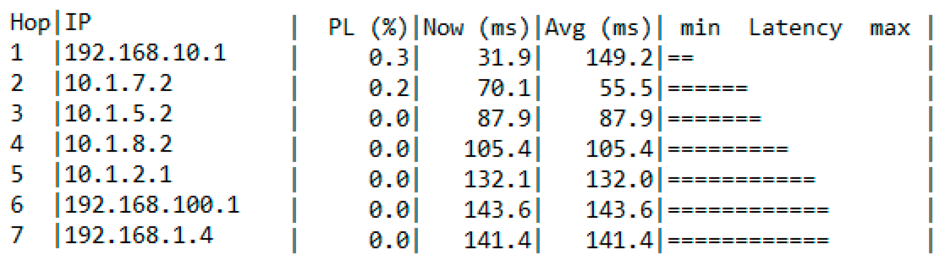 Computers 12 00041 g008 Computers 12 00041 g008