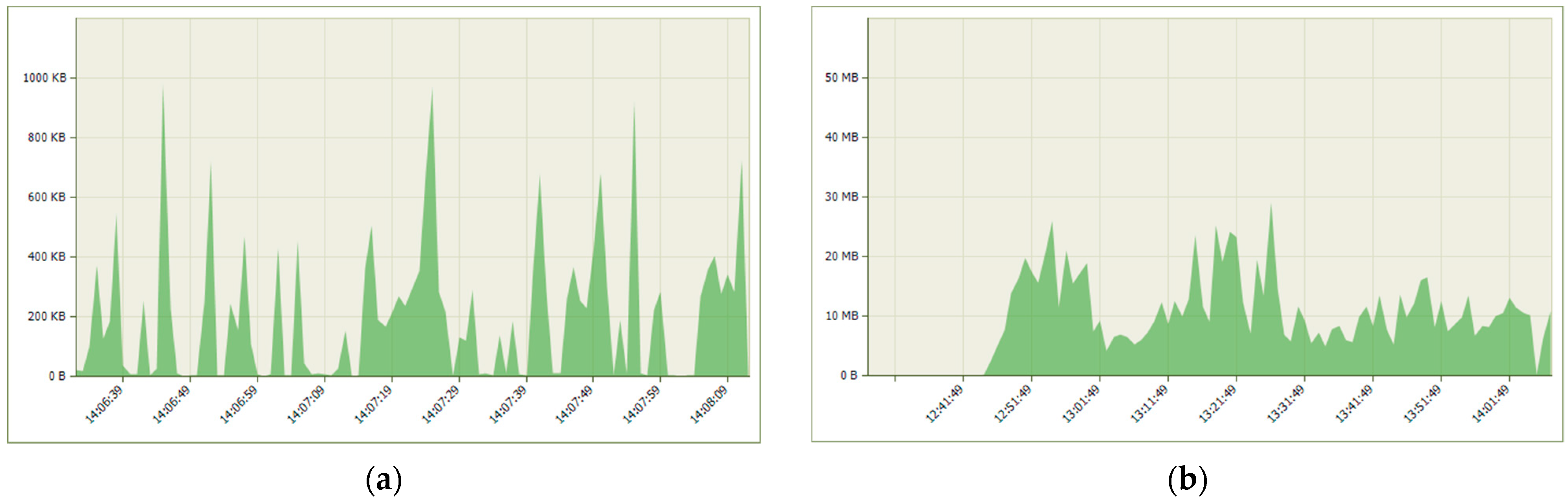 Computers 12 00041 g013 Computers 12 00041 g013