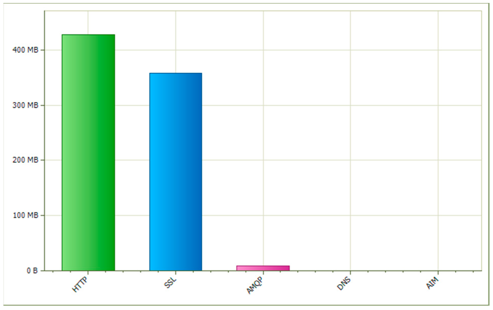 Computers 12 00041 g014 Computers 12 00041 g014