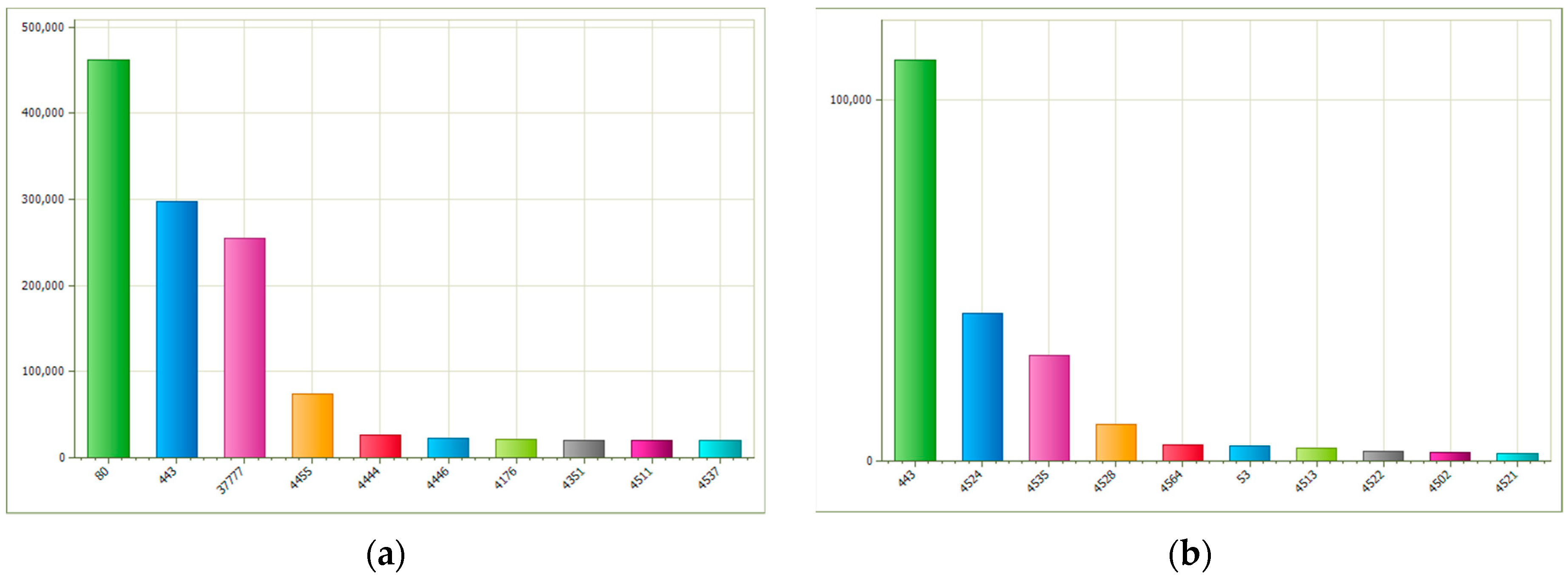 Computers 12 00041 g015 Computers 12 00041 g015