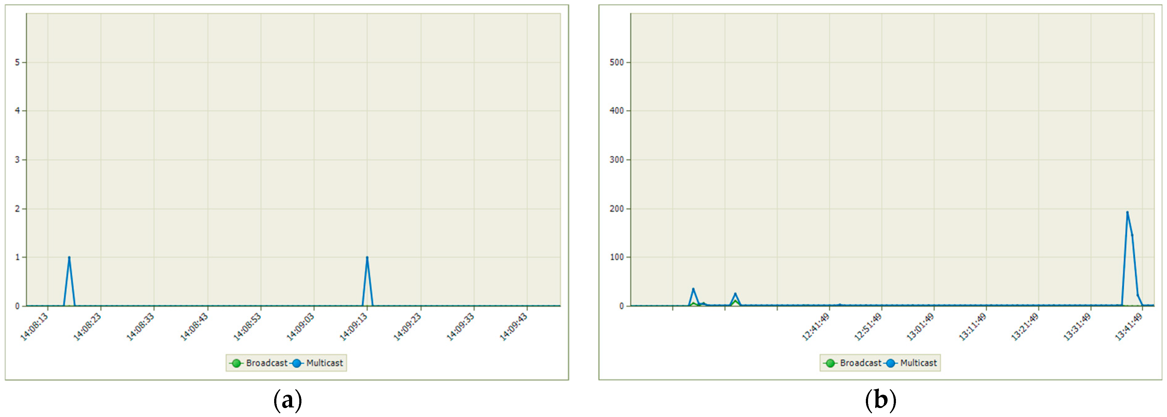 Computers 12 00041 g016 Computers 12 00041 g016