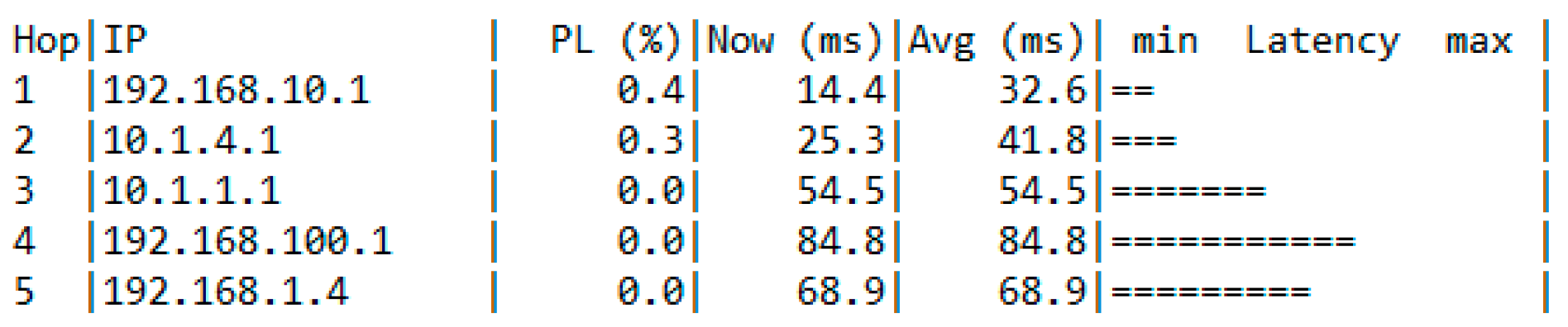 Computers 12 00041 g018 Computers 12 00041 g018