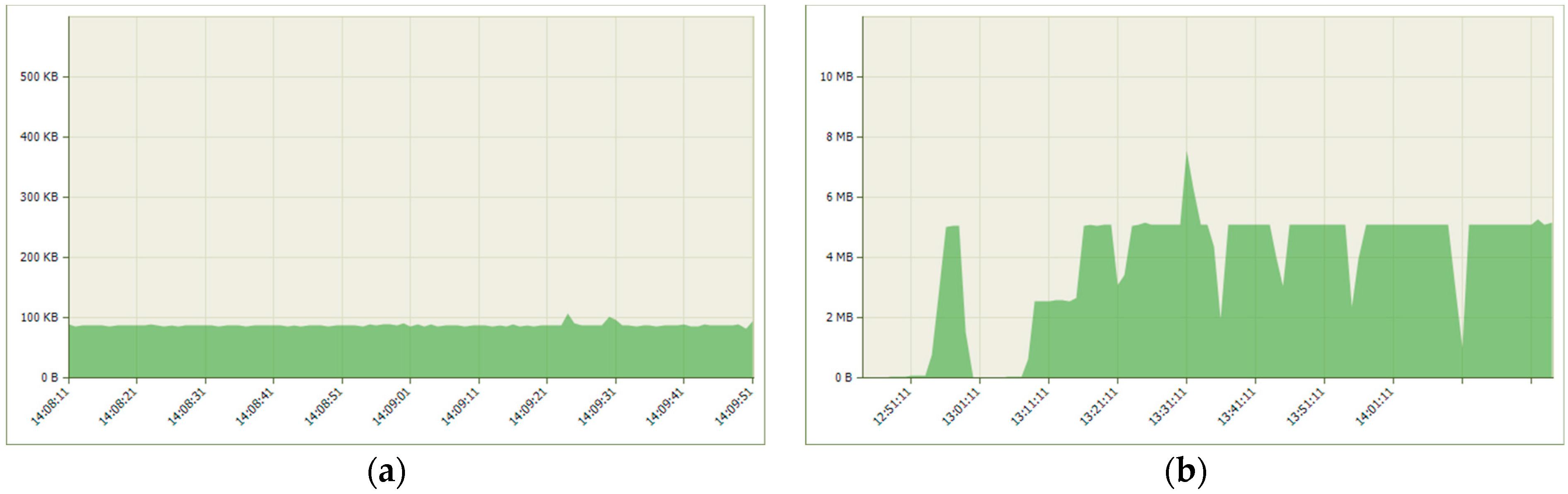 Computers 12 00041 g023 Computers 12 00041 g023