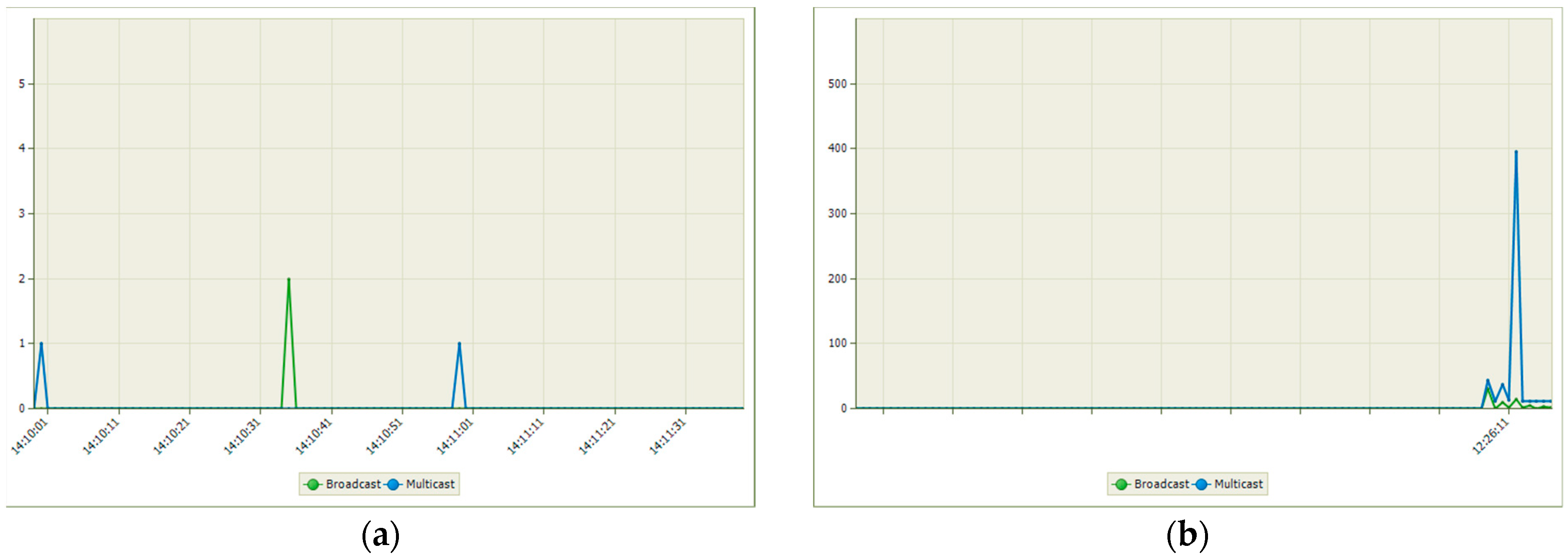 Computers 12 00041 g027 Computers 12 00041 g027