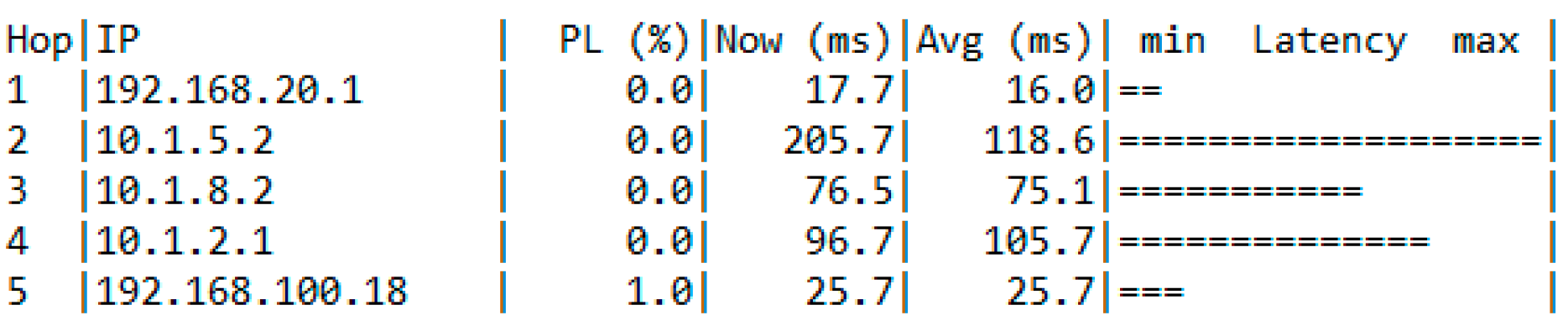 Computers 12 00041 g036 Computers 12 00041 g036