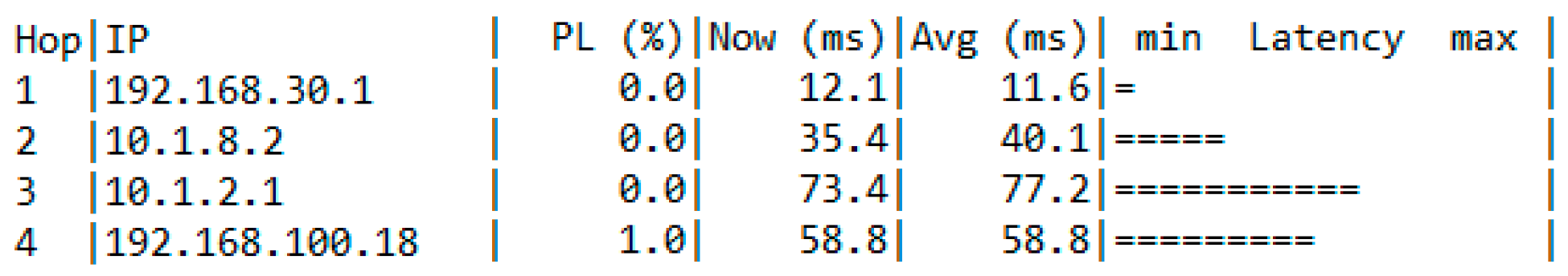 Computers 12 00041 g040 Computers 12 00041 g040