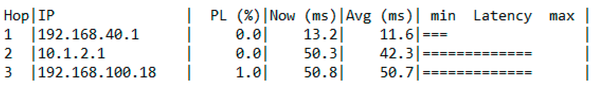 Computers 12 00041 g044 Computers 12 00041 g044