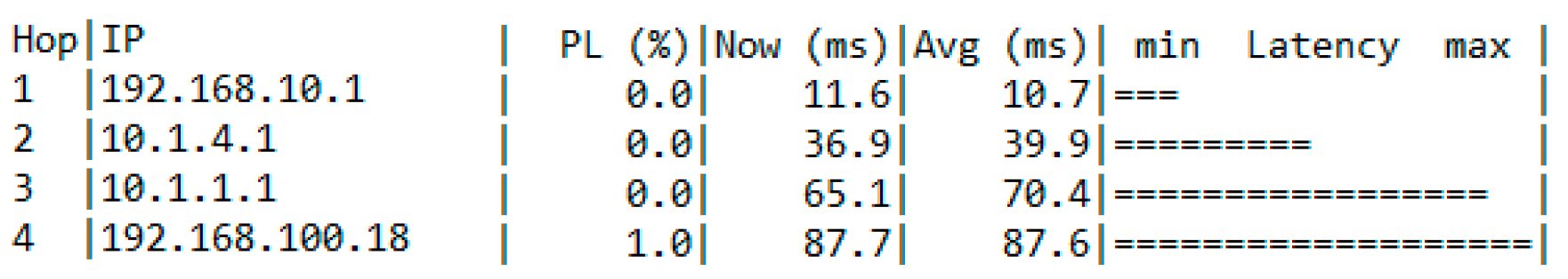 Computers 12 00041 g048 Computers 12 00041 g048