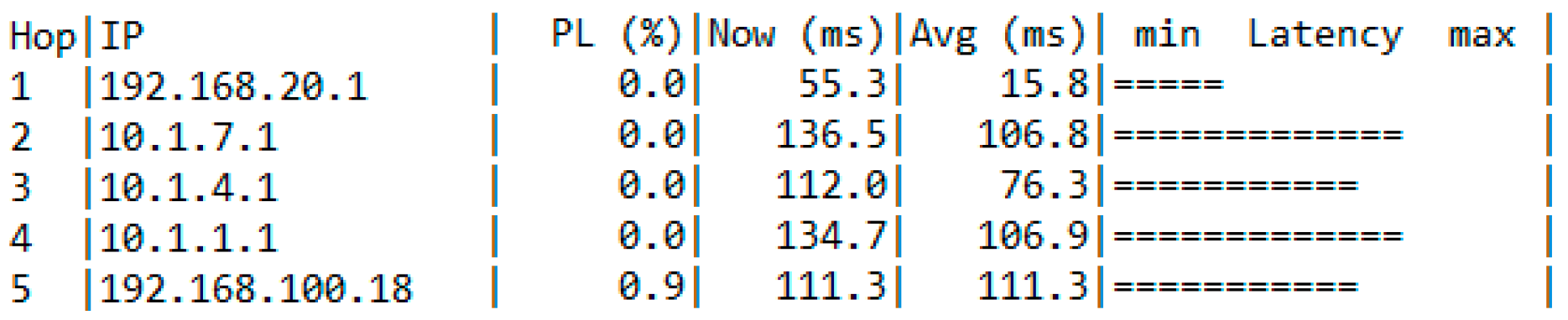 Computers 12 00041 g053 Computers 12 00041 g053