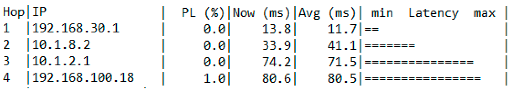 Computers 12 00041 g057 Computers 12 00041 g057