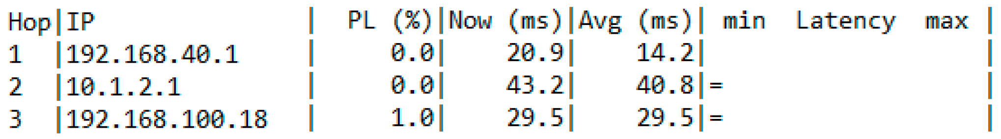 Computers 12 00041 g060 Computers 12 00041 g060