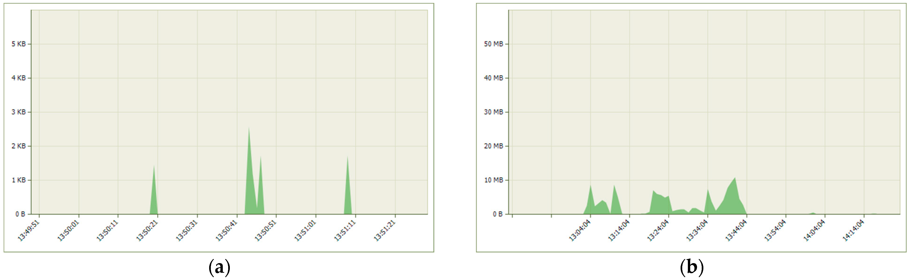 Computers 12 00041 g063 Computers 12 00041 g063