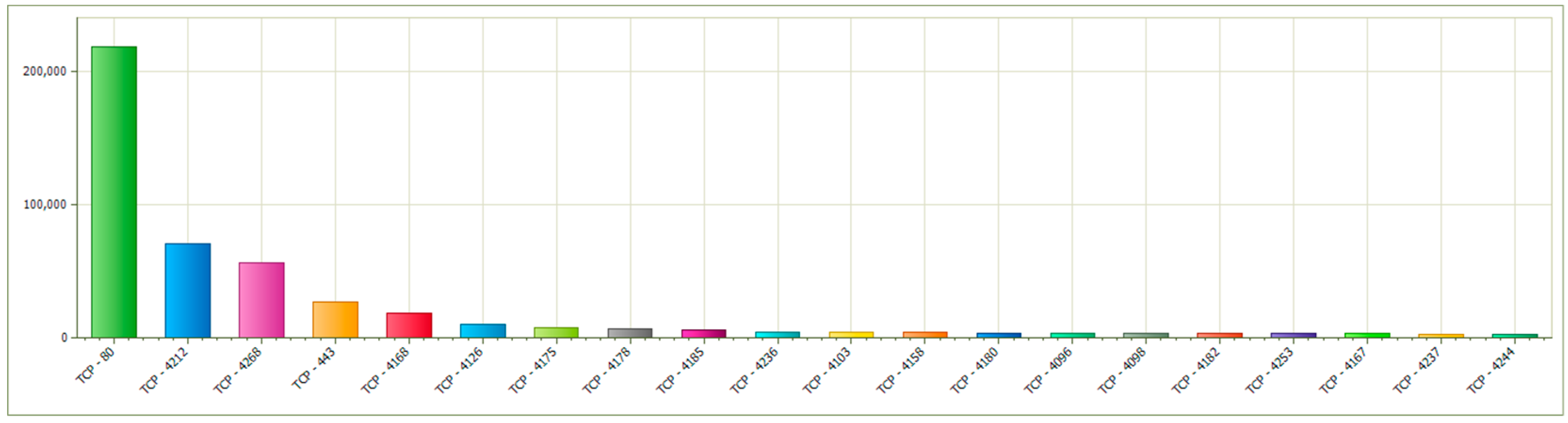 Computers 12 00041 g065 Computers 12 00041 g065