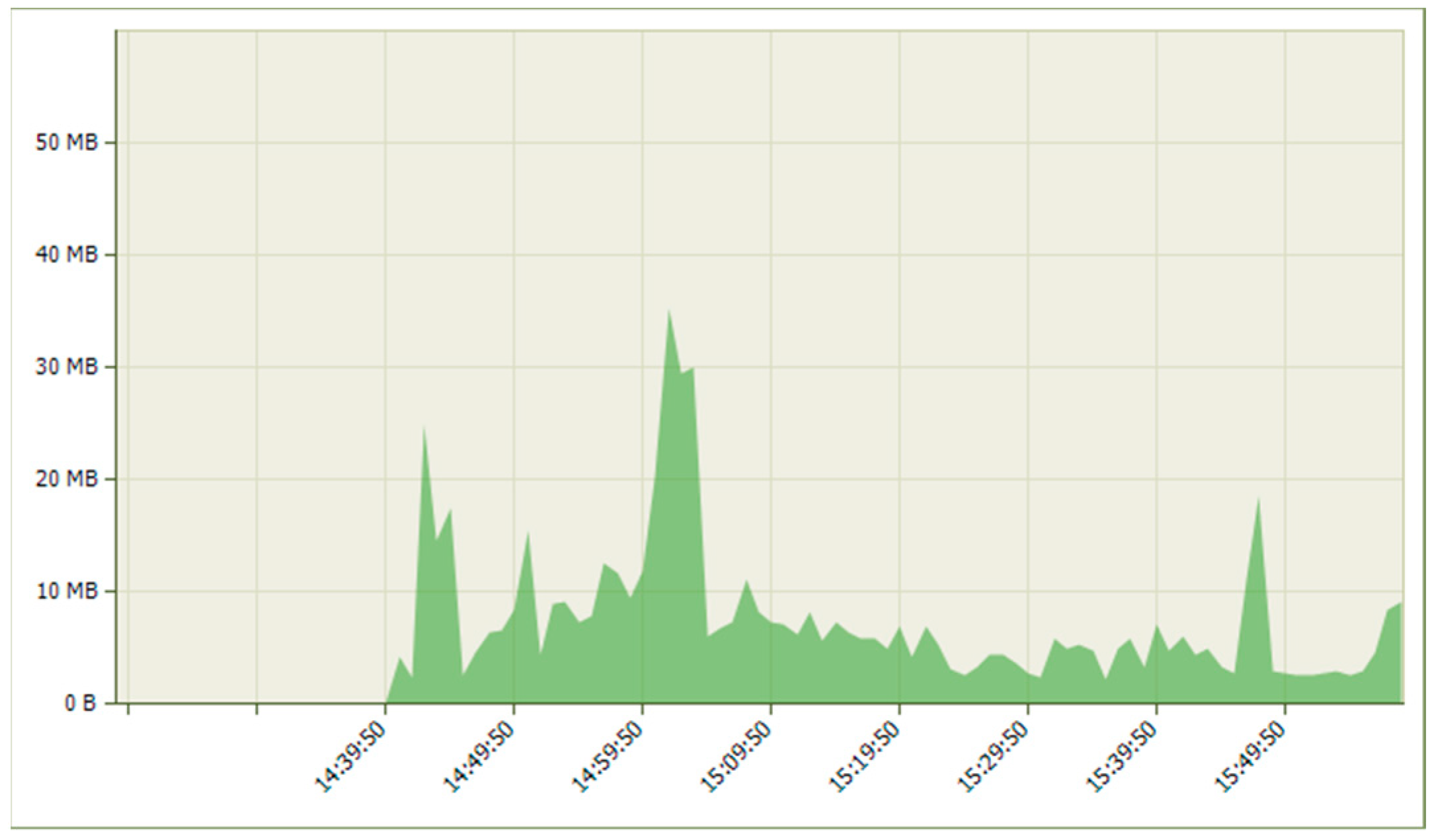 Computers 12 00041 g070 Computers 12 00041 g070