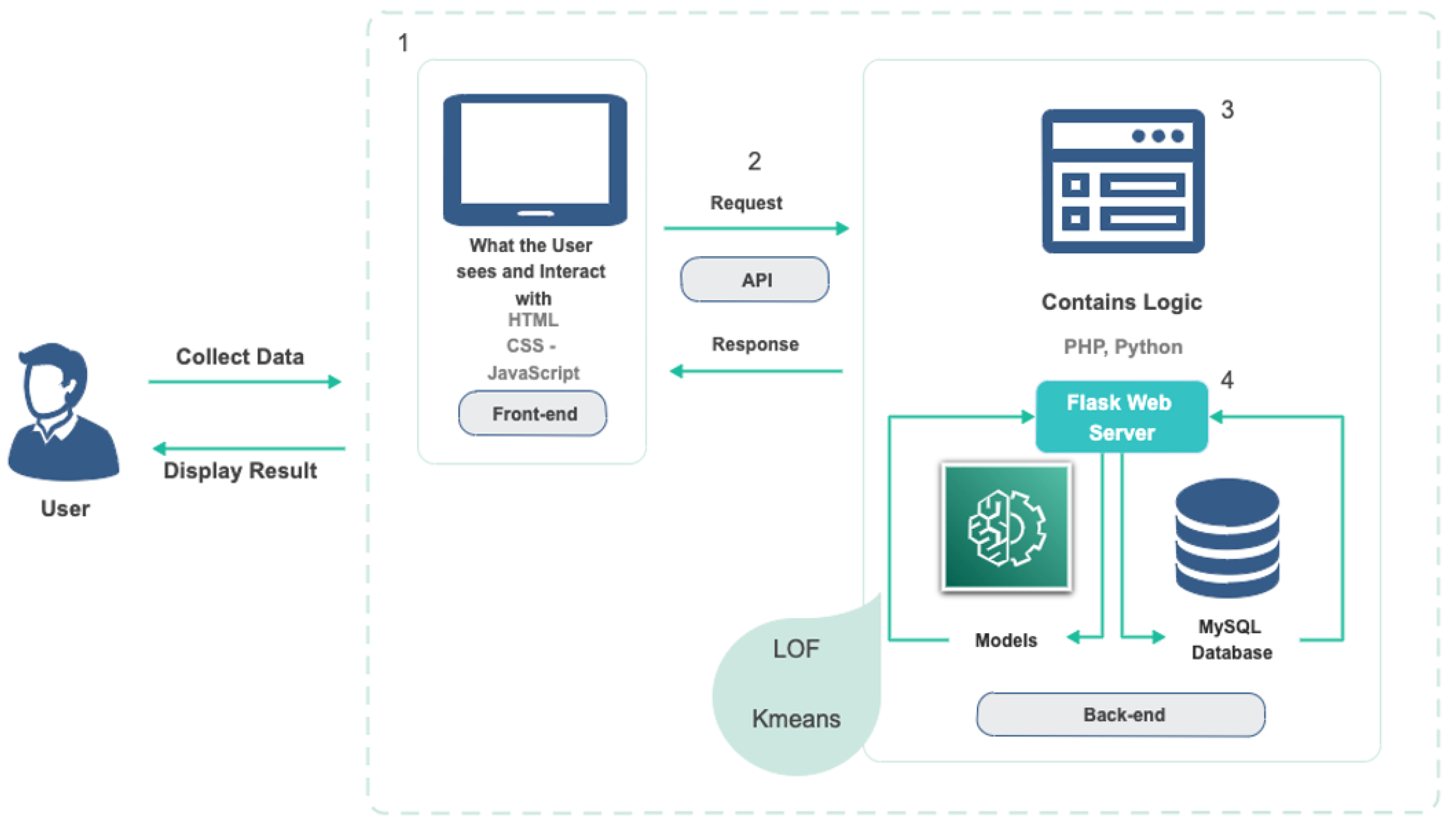 Computers 12 00042 g001 Computers 12 00042 g001