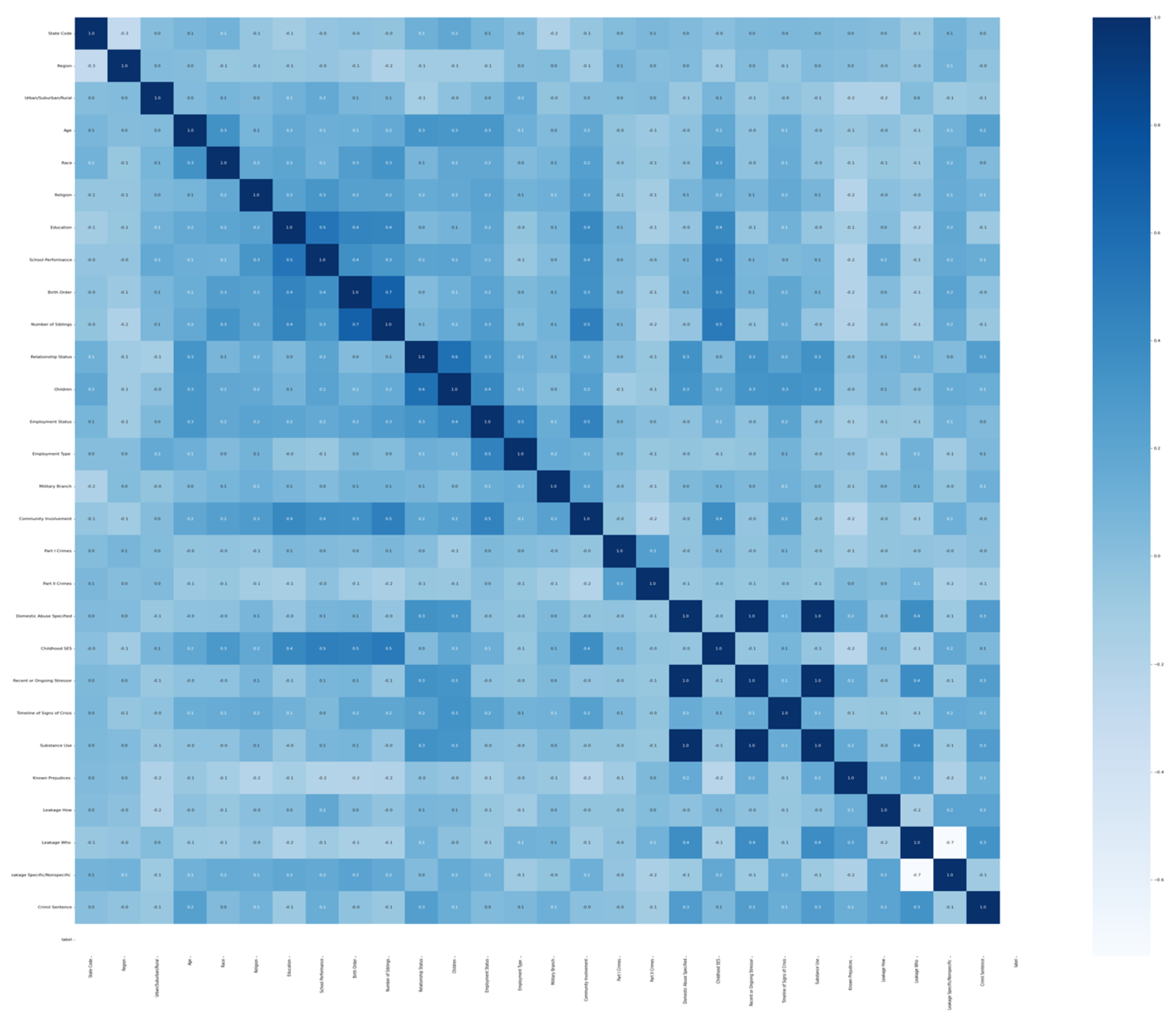 Computers 12 00042 g003 Computers 12 00042 g003