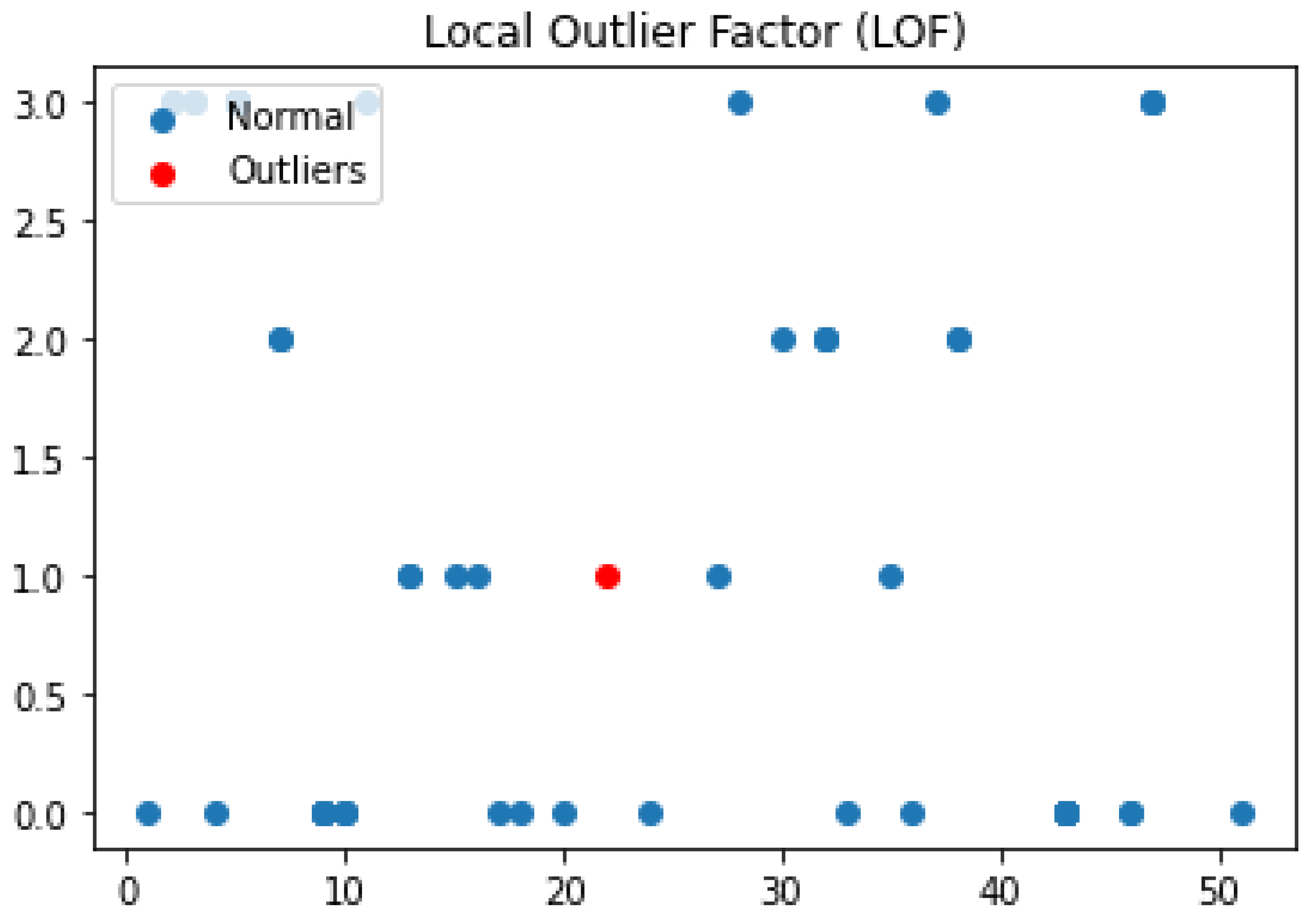Computers 12 00042 g010 Computers 12 00042 g010