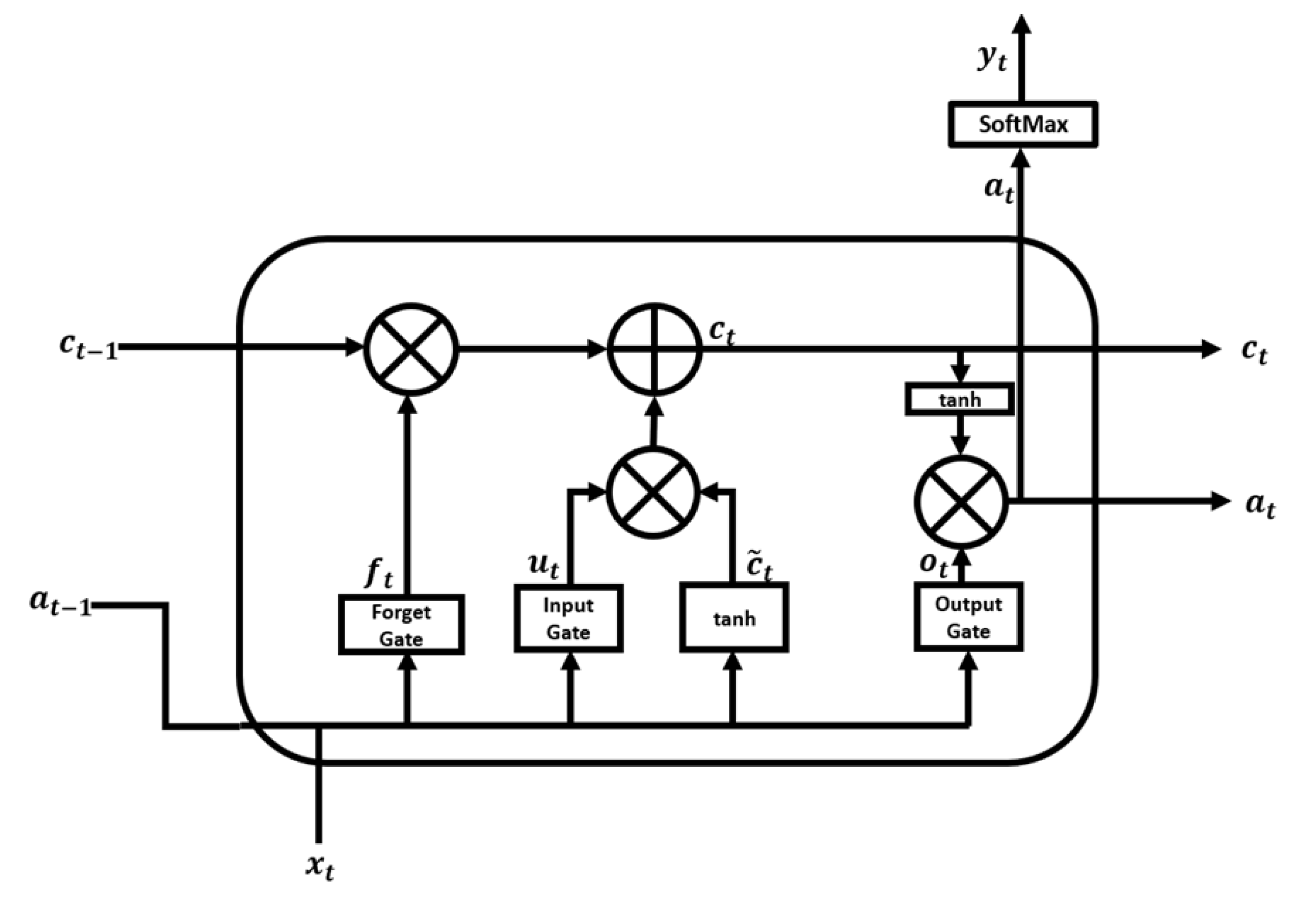 Computers 12 00045 g002