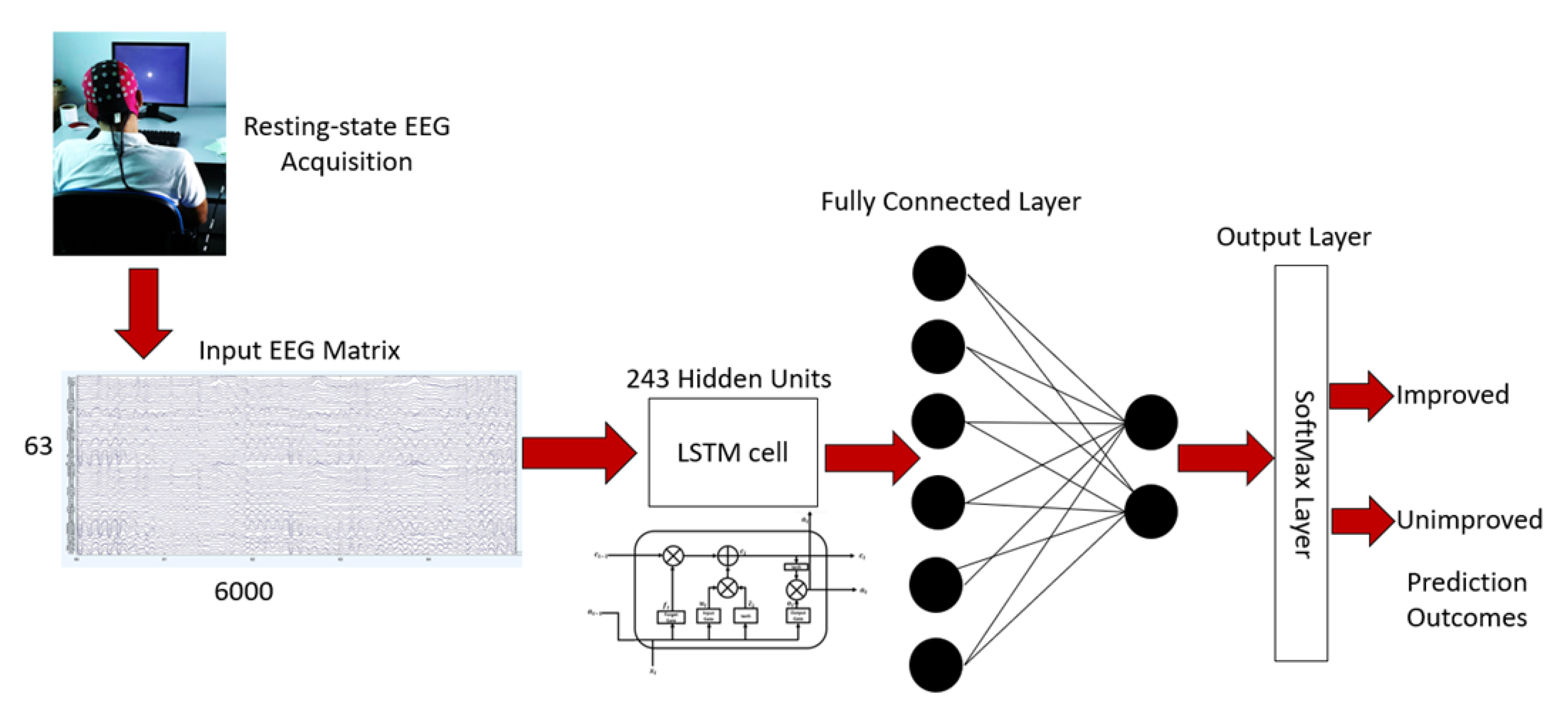 Computers 12 00045 g003