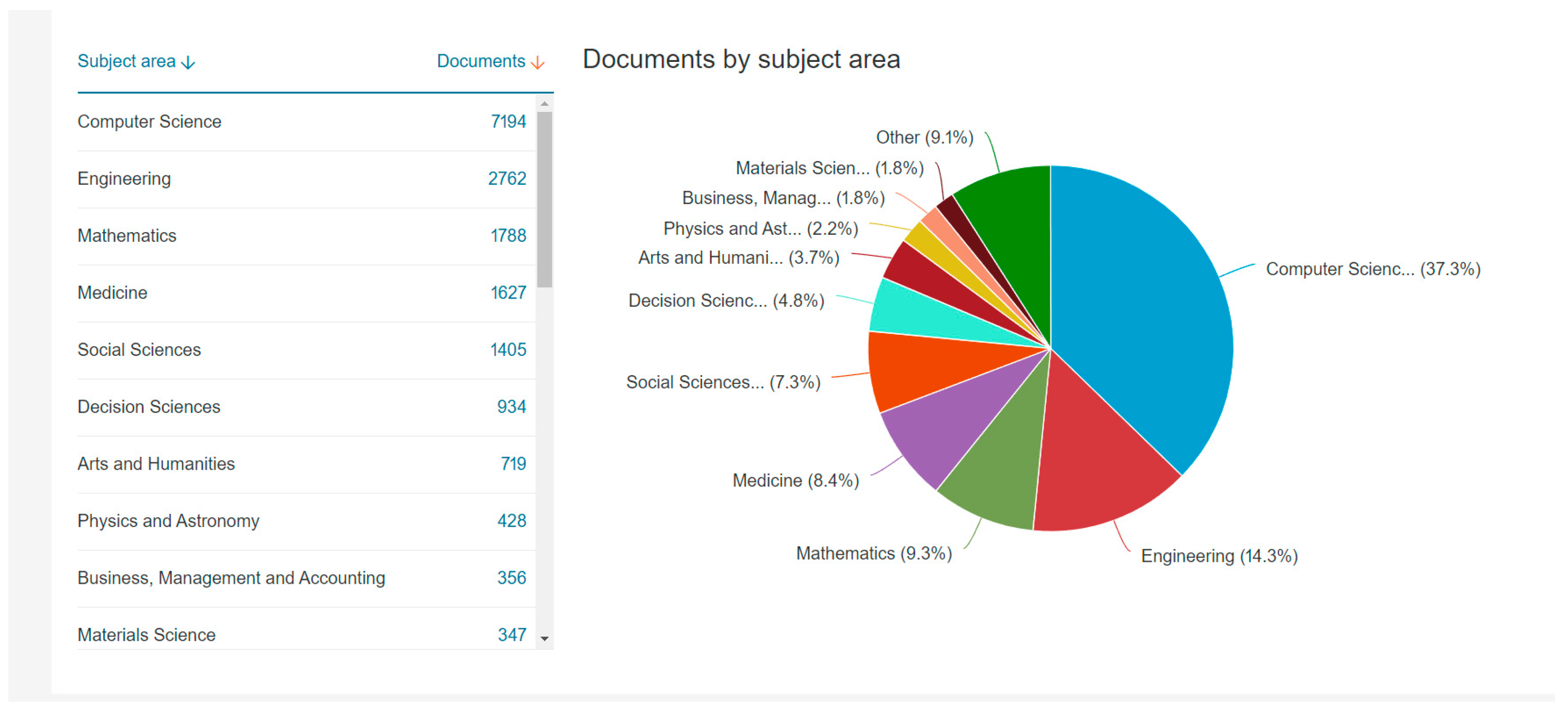 Computers 12 00050 g004