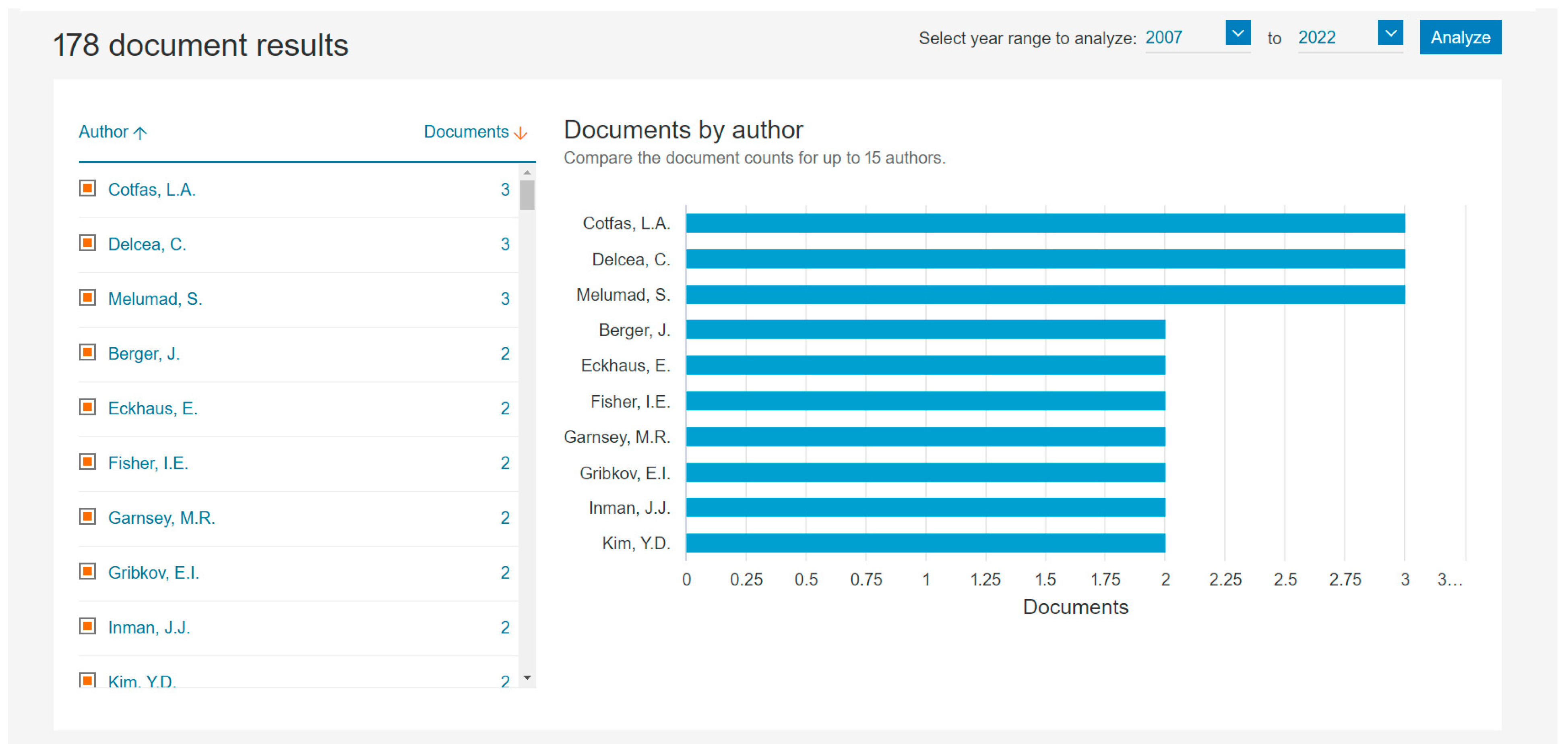 Computers 12 00050 g007