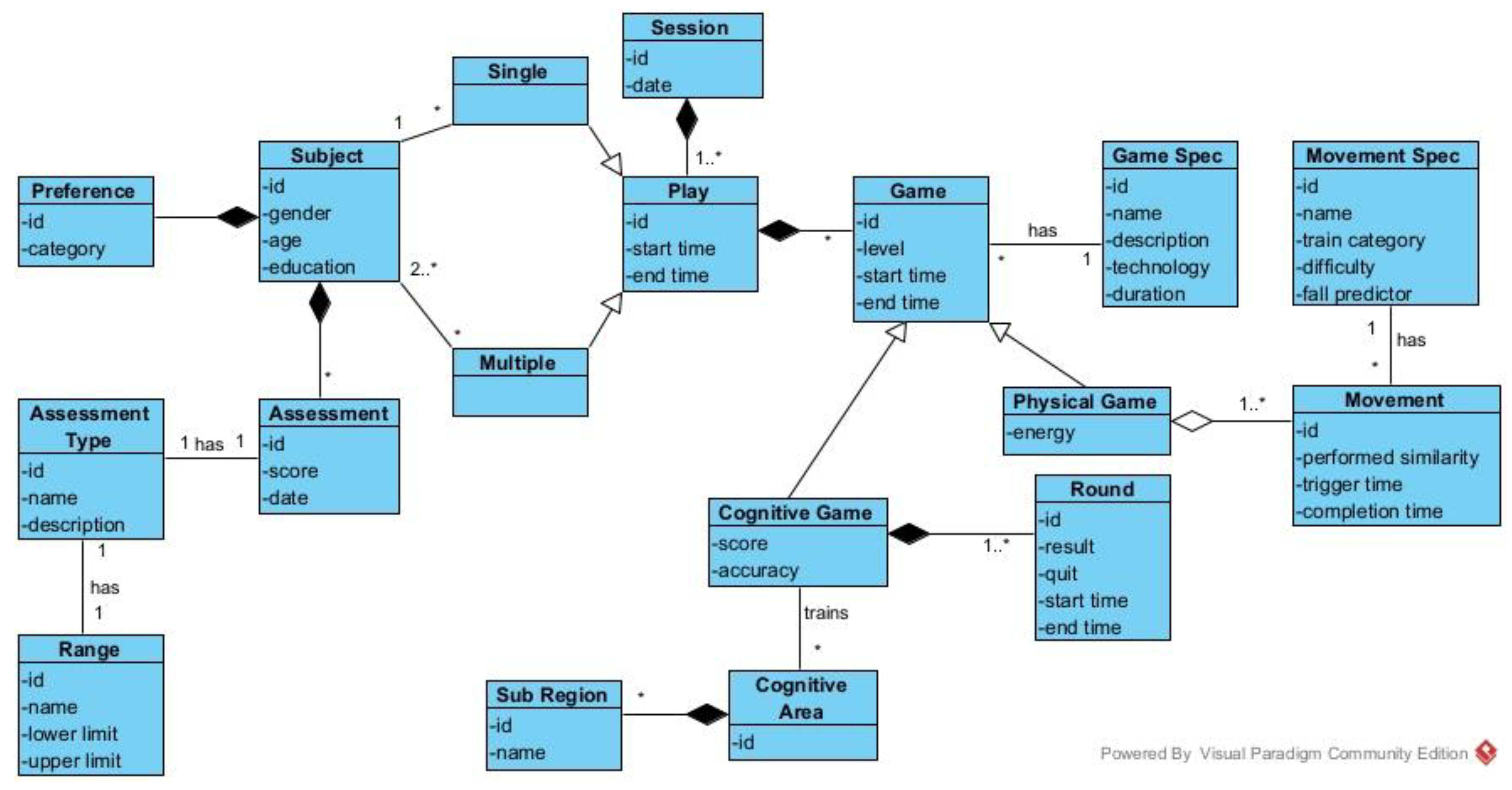 Computers 12 00052 g004