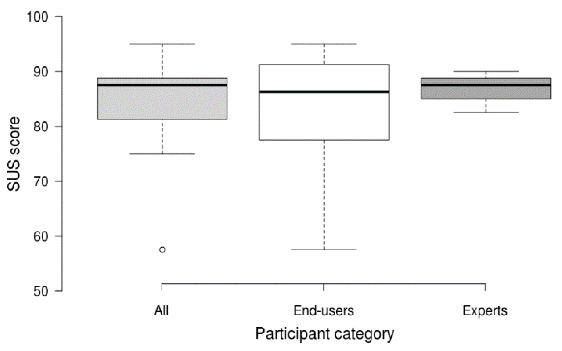 Computers 12 00052 g007