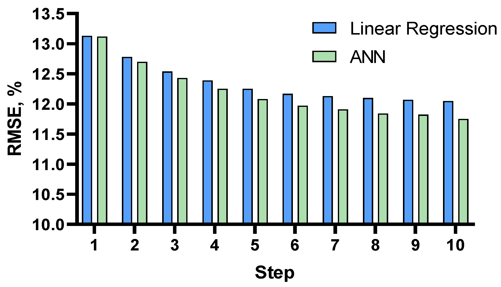 Computers 12 00056 g010