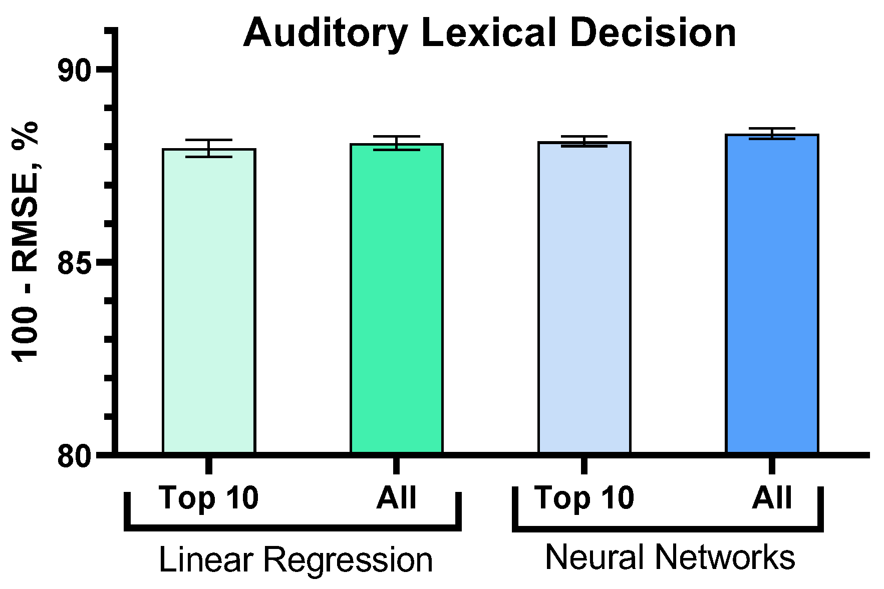 Computers 12 00056 g011
