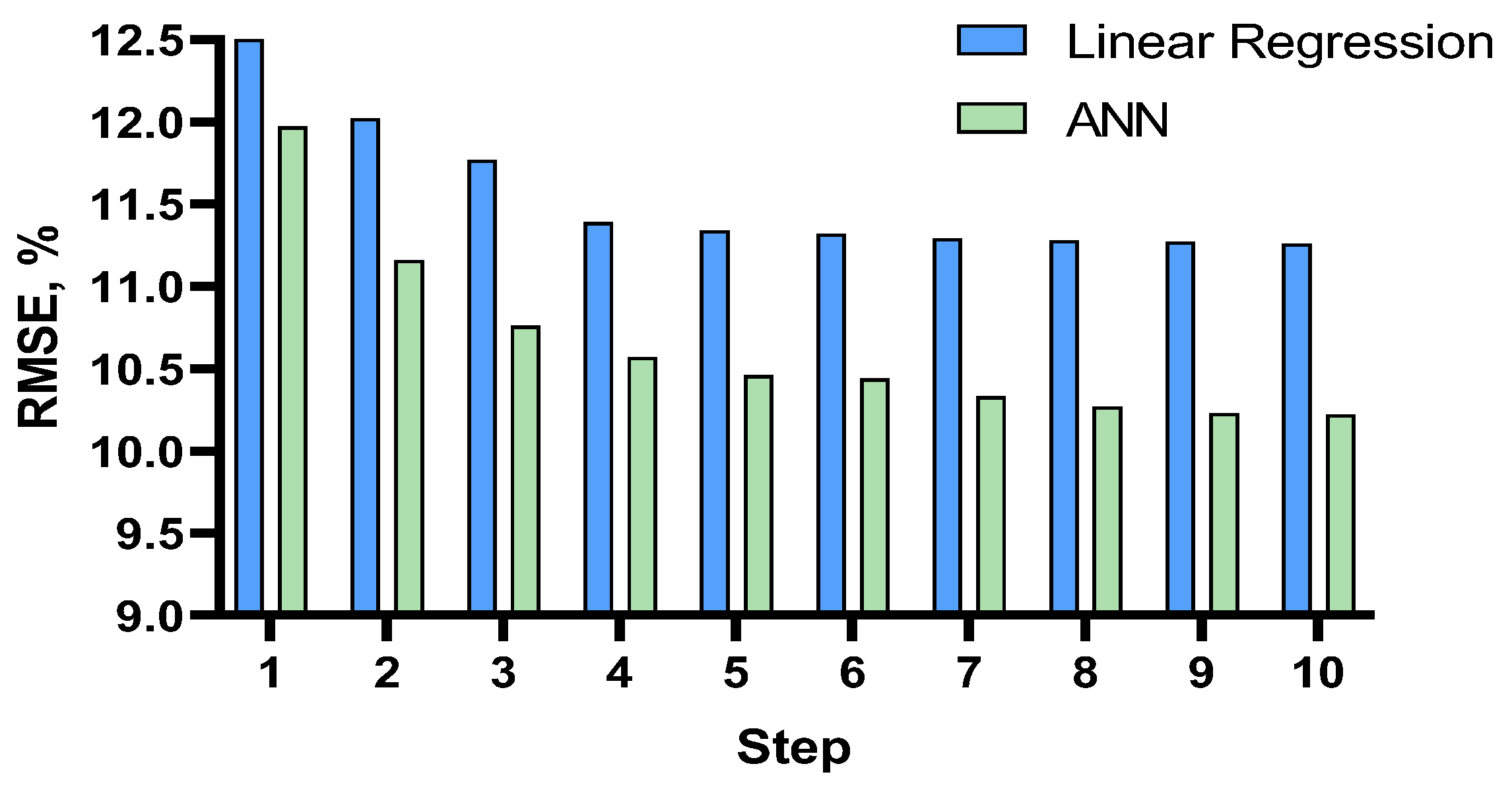 Computers 12 00056 g012