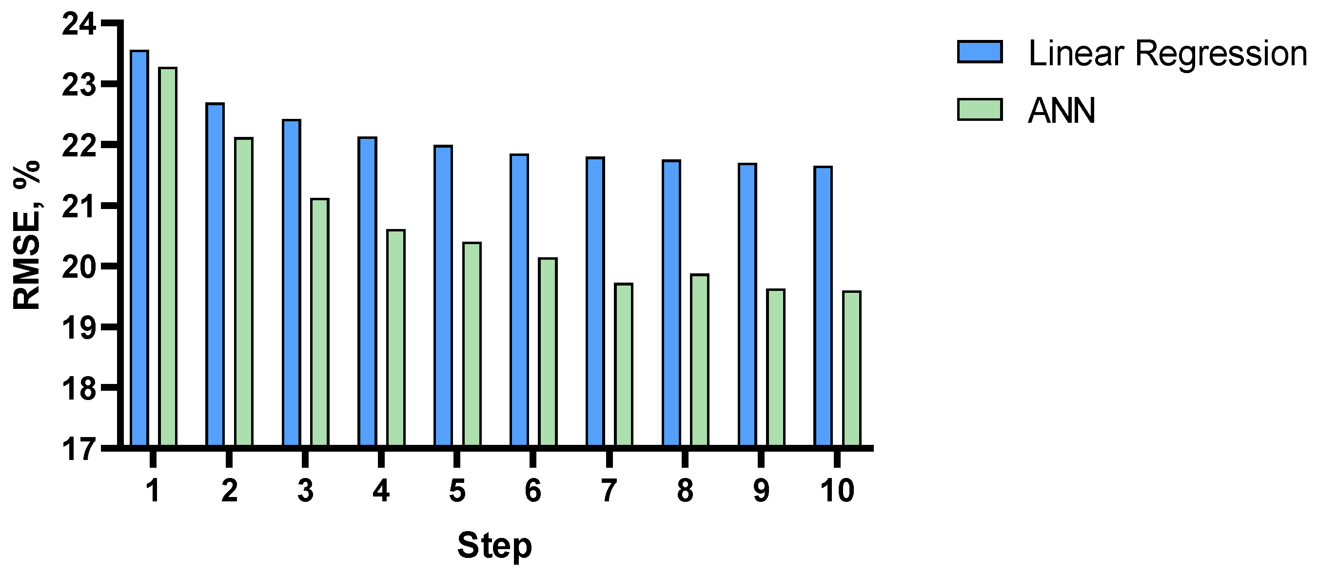 Computers 12 00056 g014