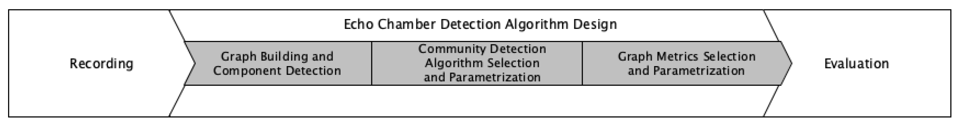 Computers 12 00057 g001 Computers 12 00057 g001