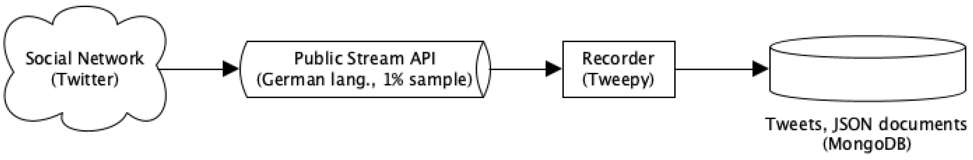 Computers 12 00057 g002 Computers 12 00057 g002