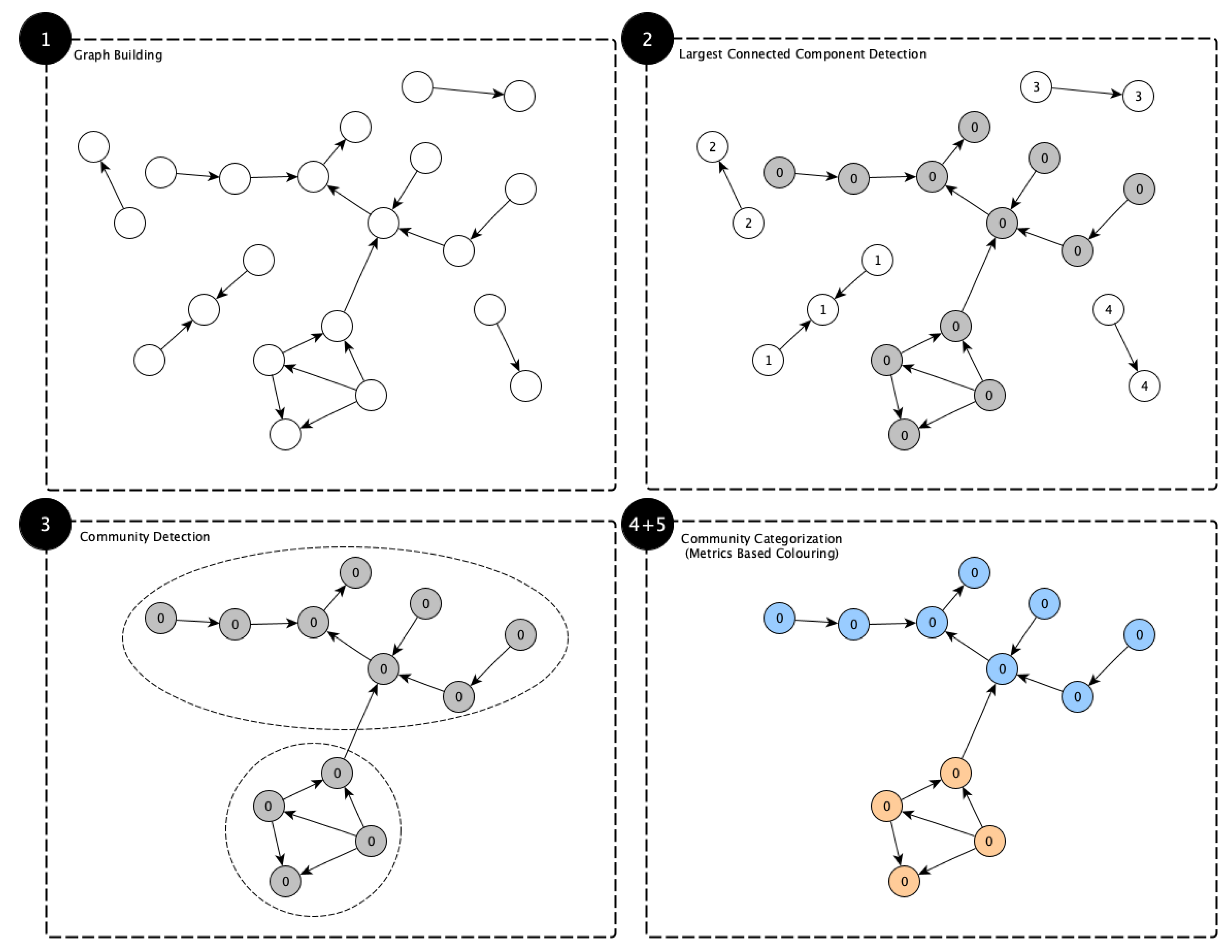 Computers 12 00057 g003 Computers 12 00057 g003
