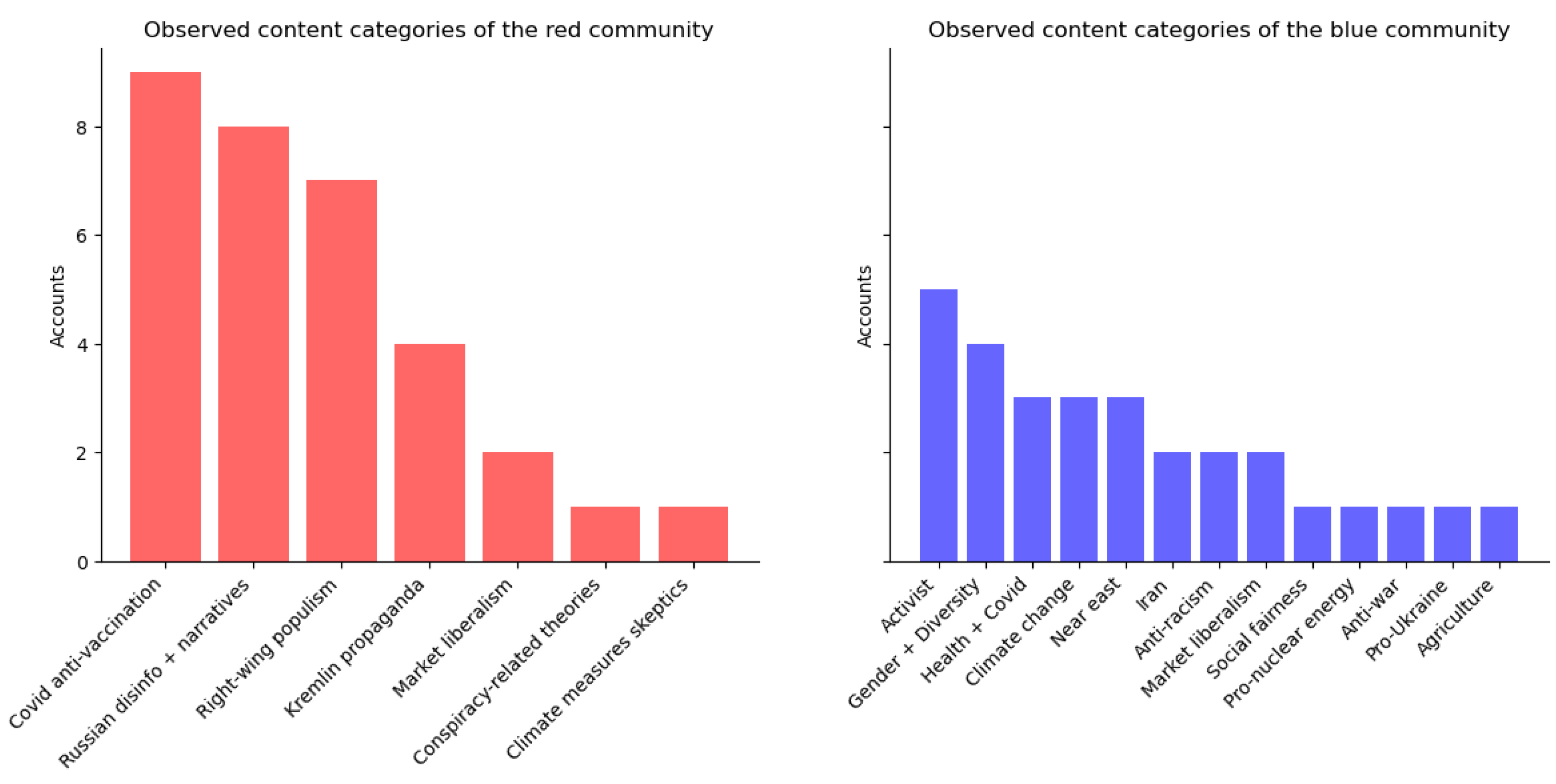 Computers 12 00057 g011 Computers 12 00057 g011