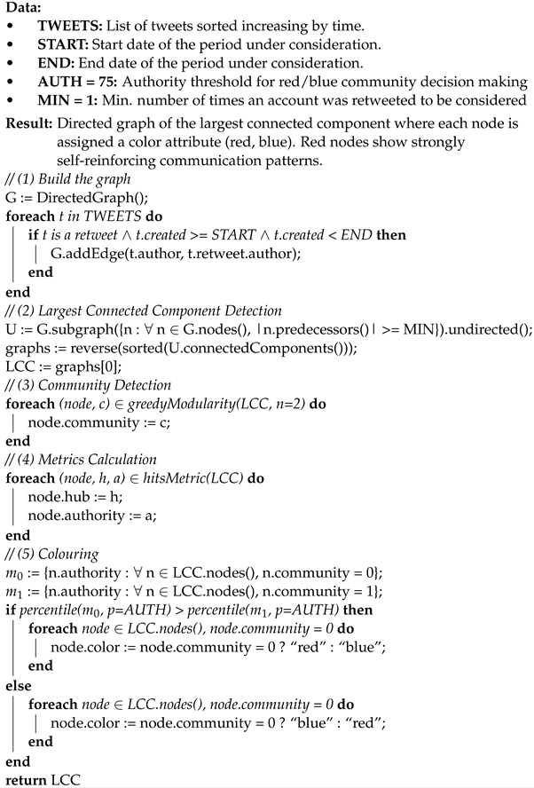 Computers 12 00057 i001