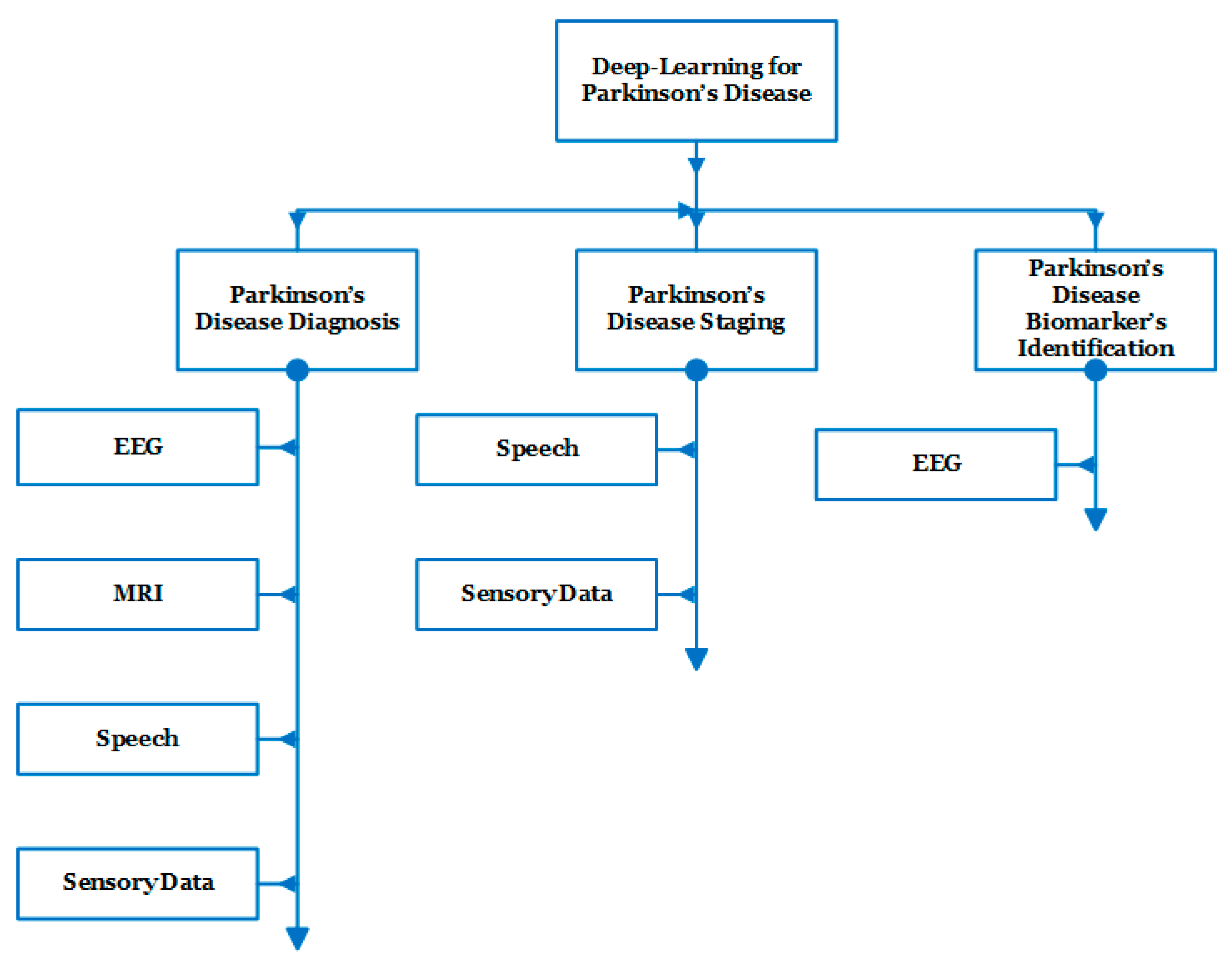 Computers 12 00058 g005