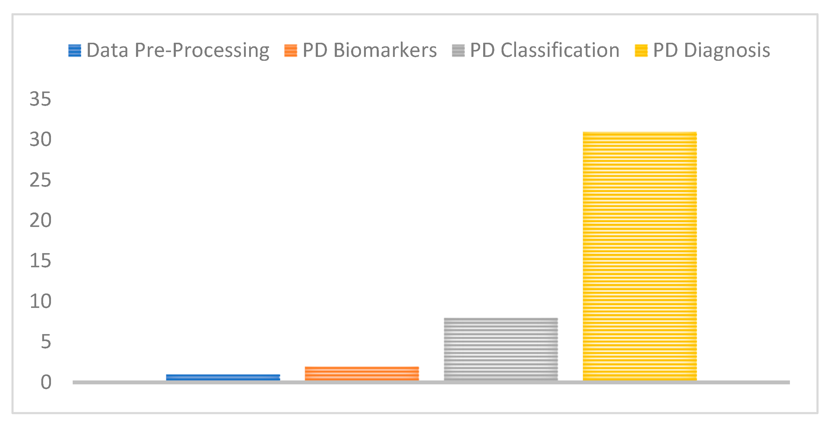 Computers 12 00058 g009