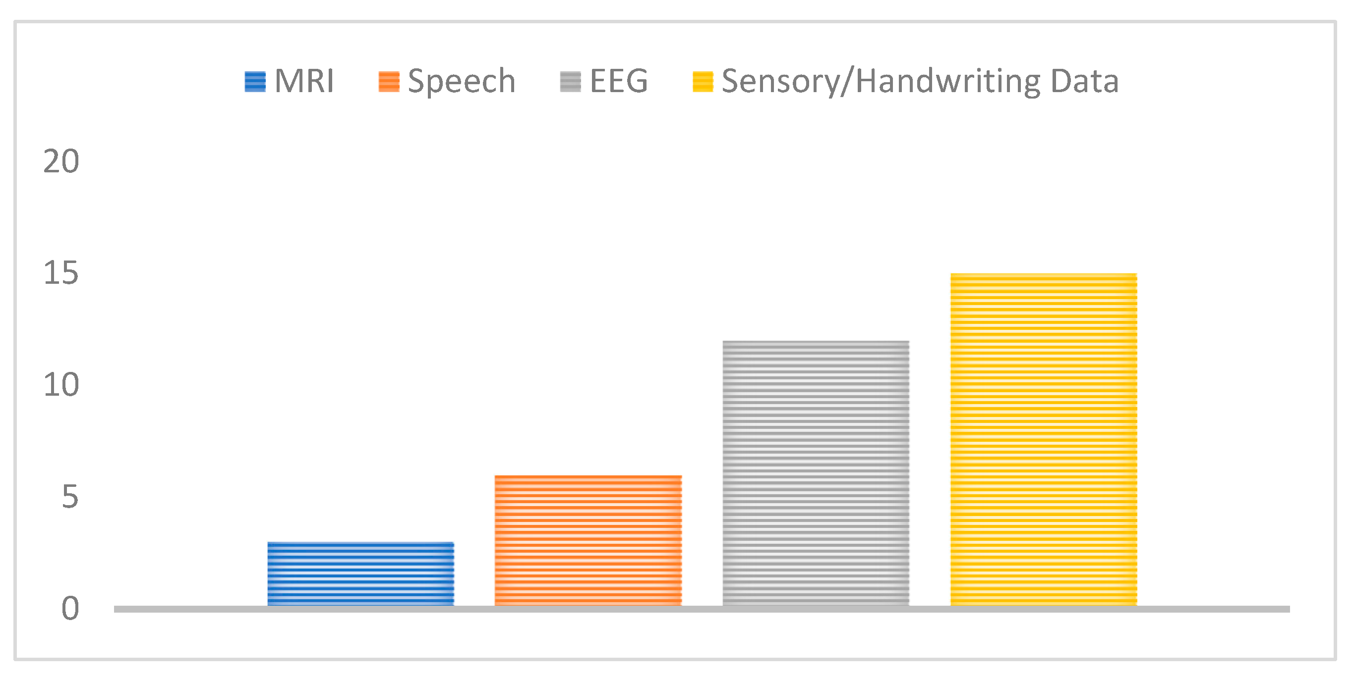 Computers 12 00058 g010