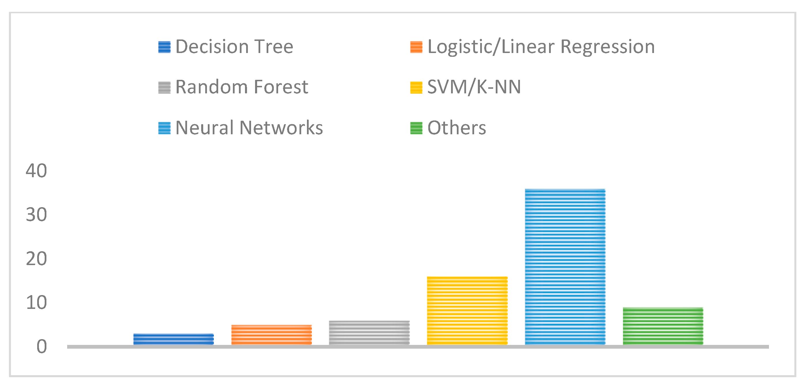 Computers 12 00058 g011