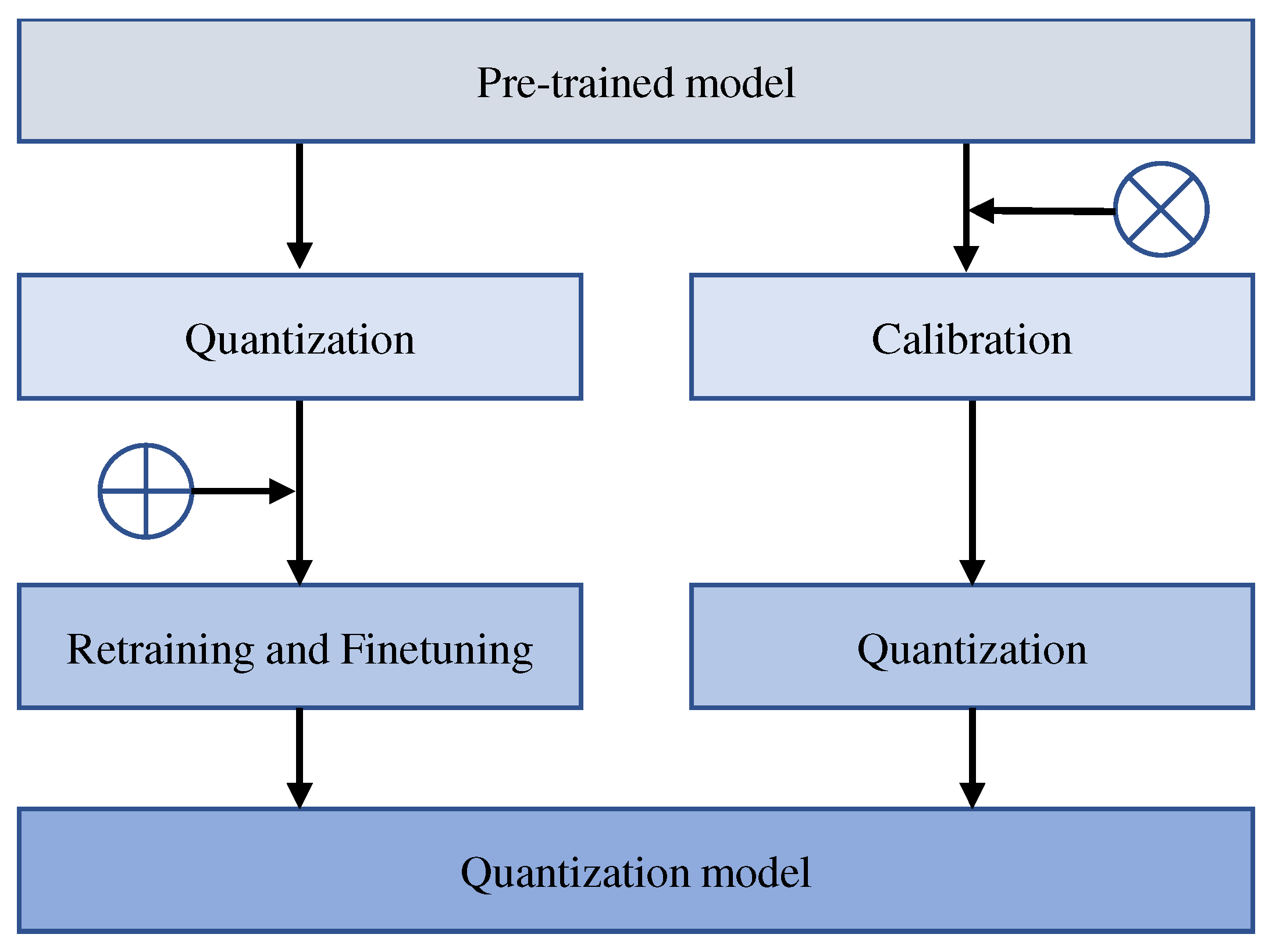 Computers 12 00060 g002
