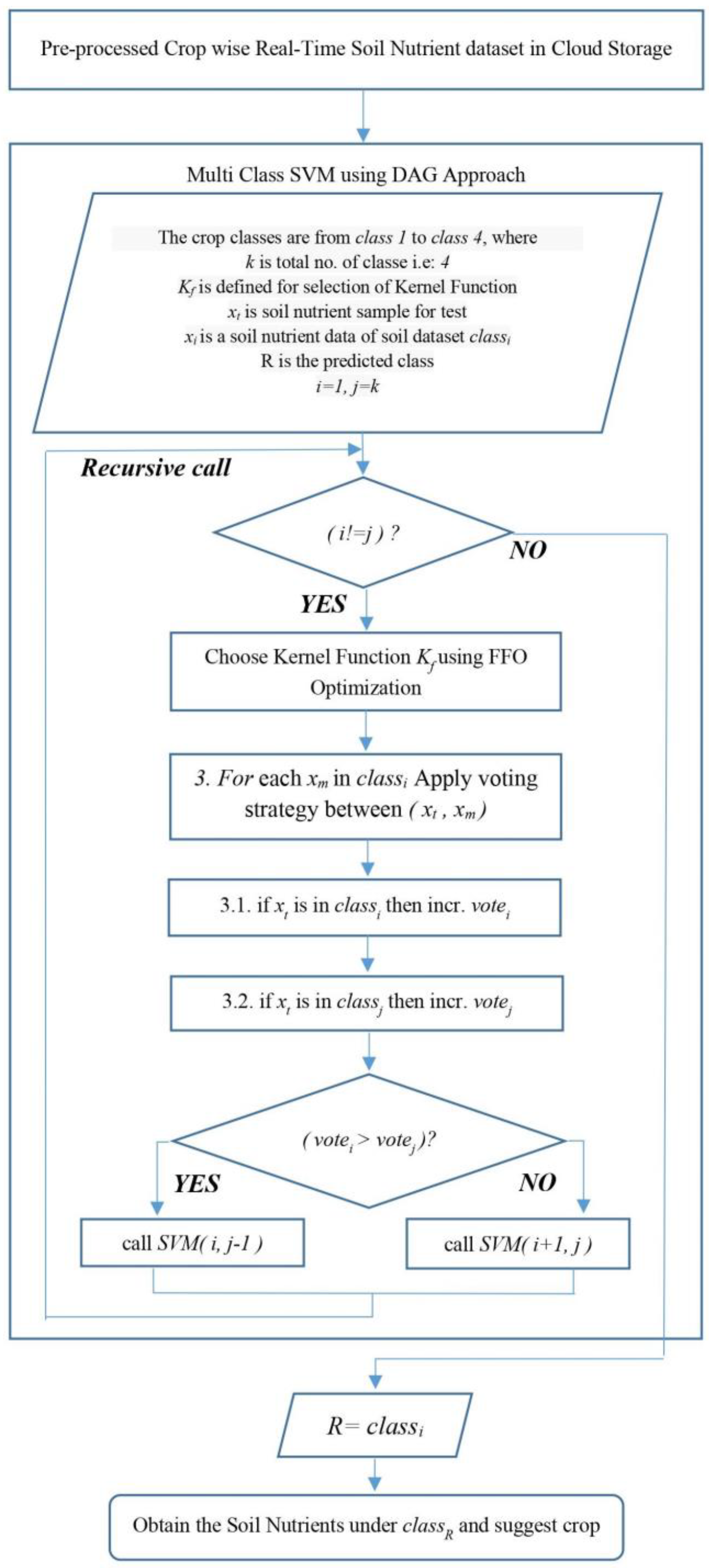 Computers 12 00061 g005 Computers 12 00061 g005