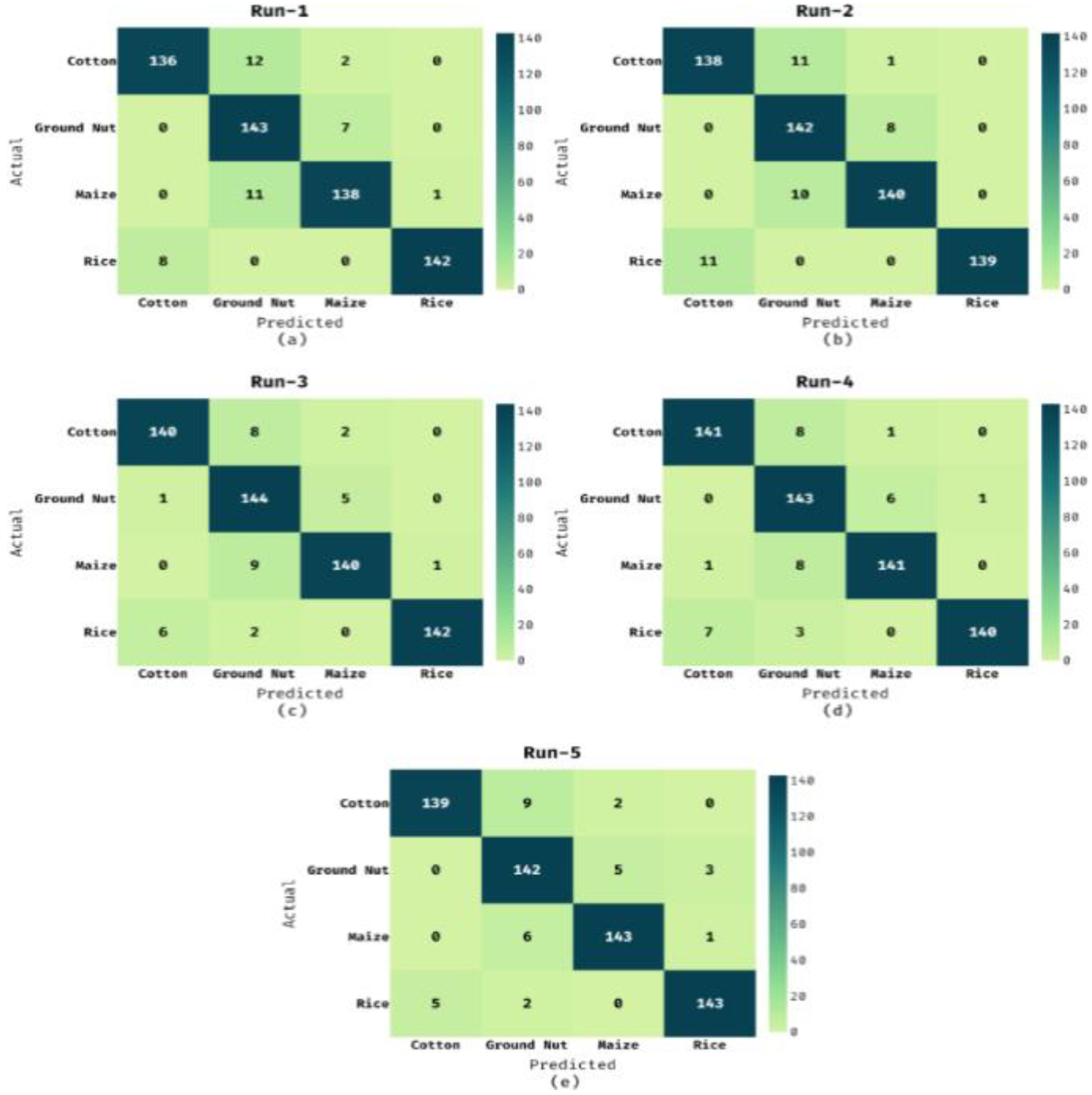 Computers 12 00061 g007 Computers 12 00061 g007