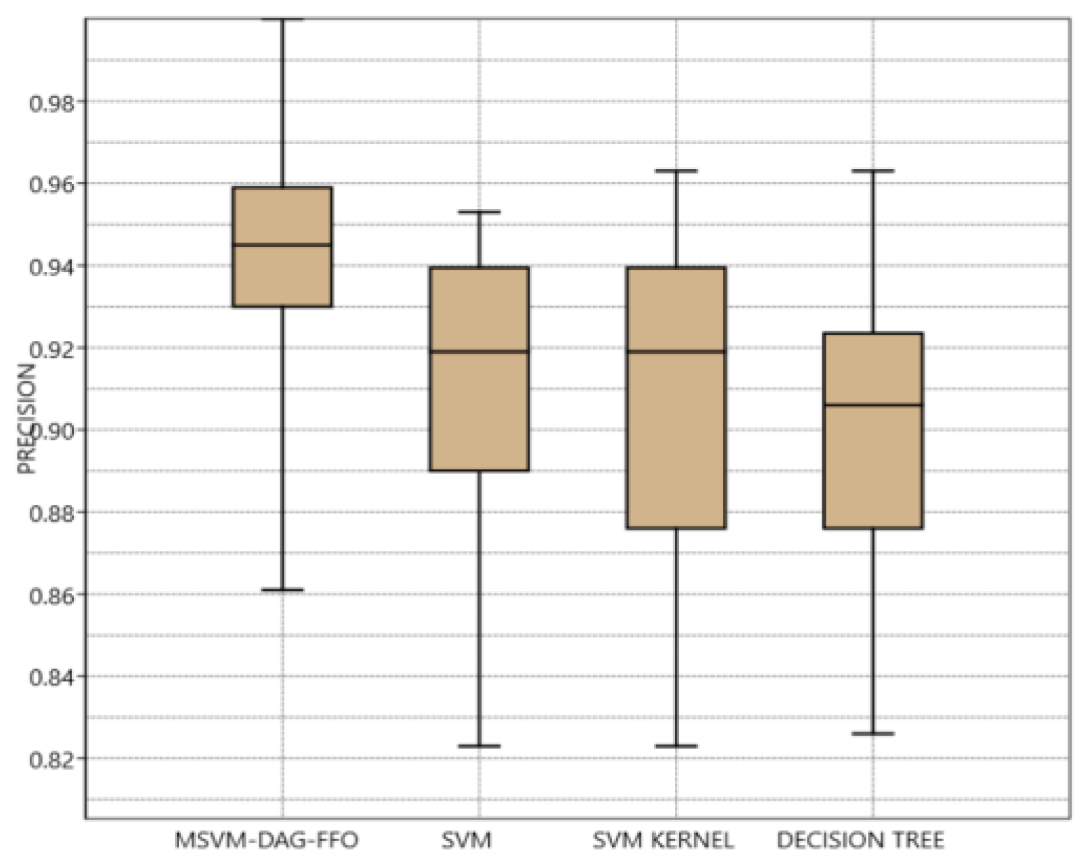 Computers 12 00061 g010 Computers 12 00061 g010