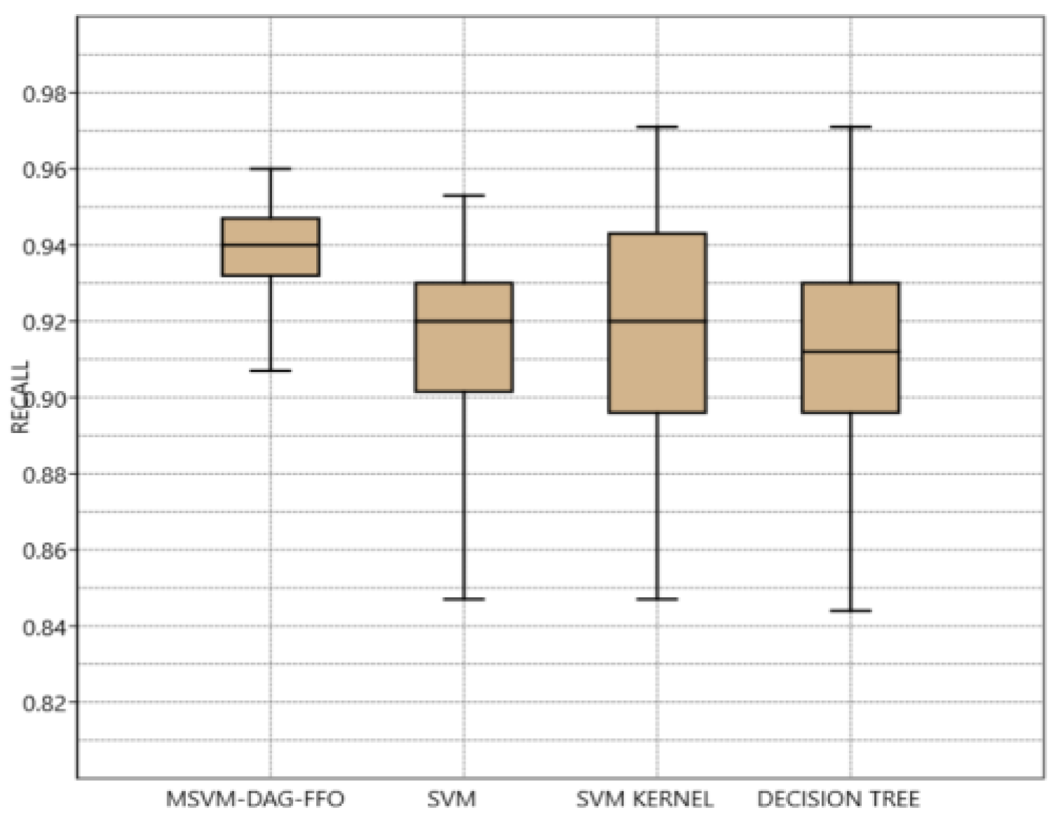 Computers 12 00061 g011 Computers 12 00061 g011