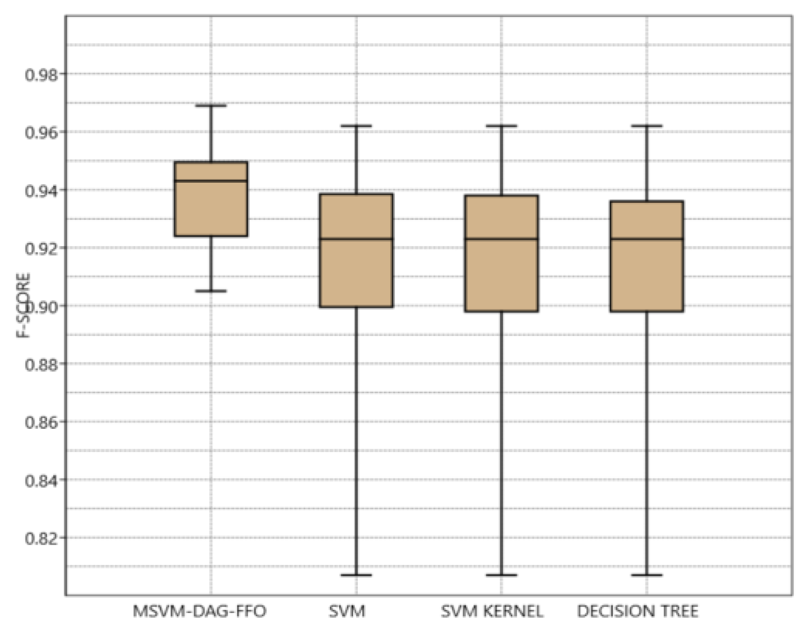 Computers 12 00061 g012 Computers 12 00061 g012