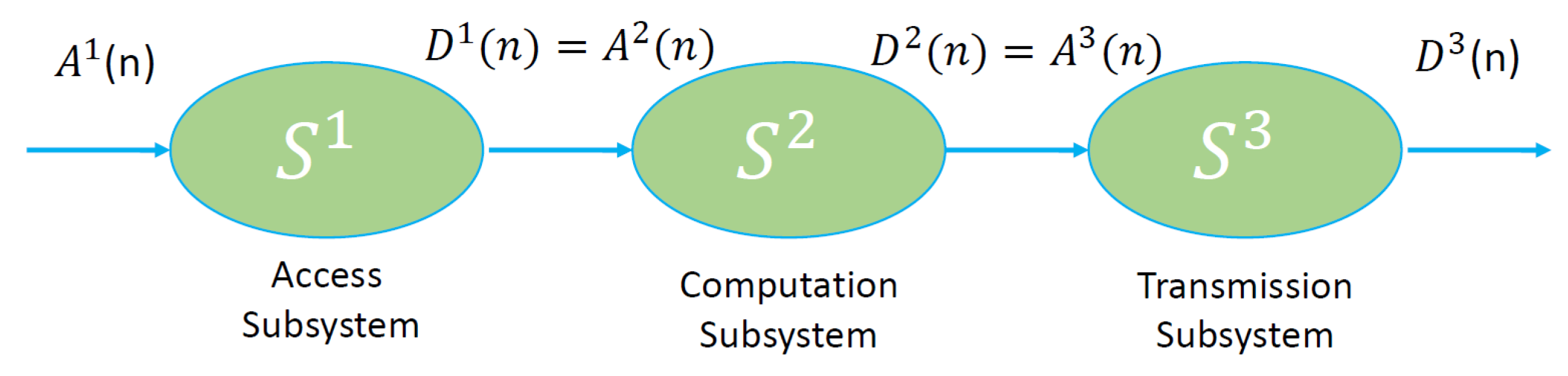 Computers 12 00062 g003