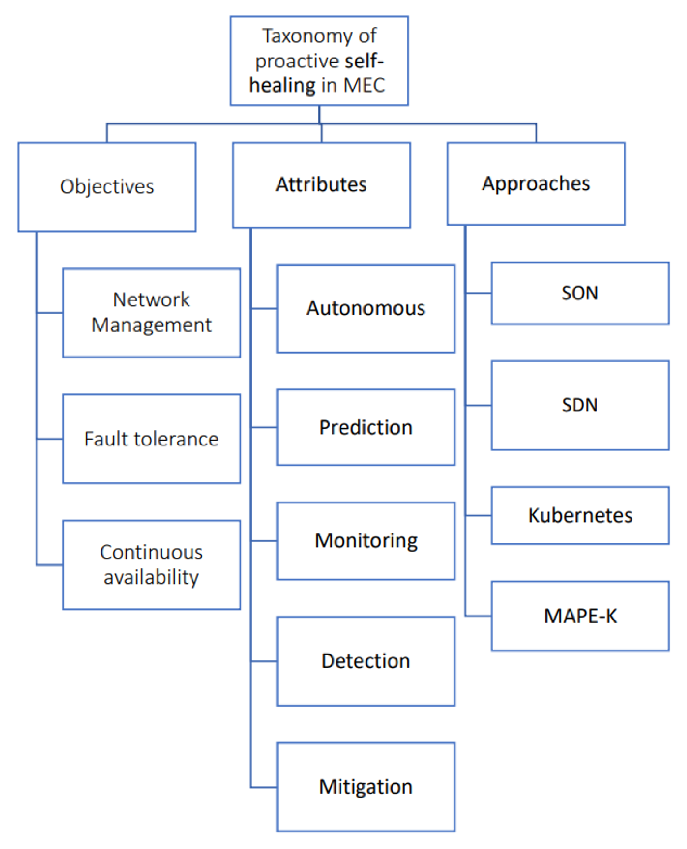 Computers 12 00063 g002 Computers 12 00063 g002