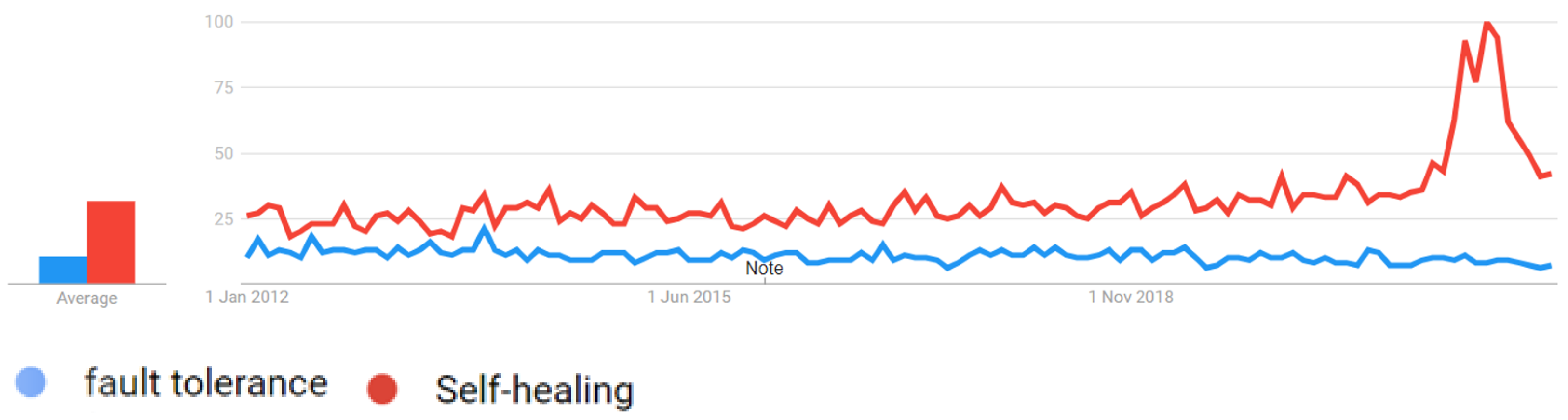 Computers 12 00063 g009 Computers 12 00063 g009