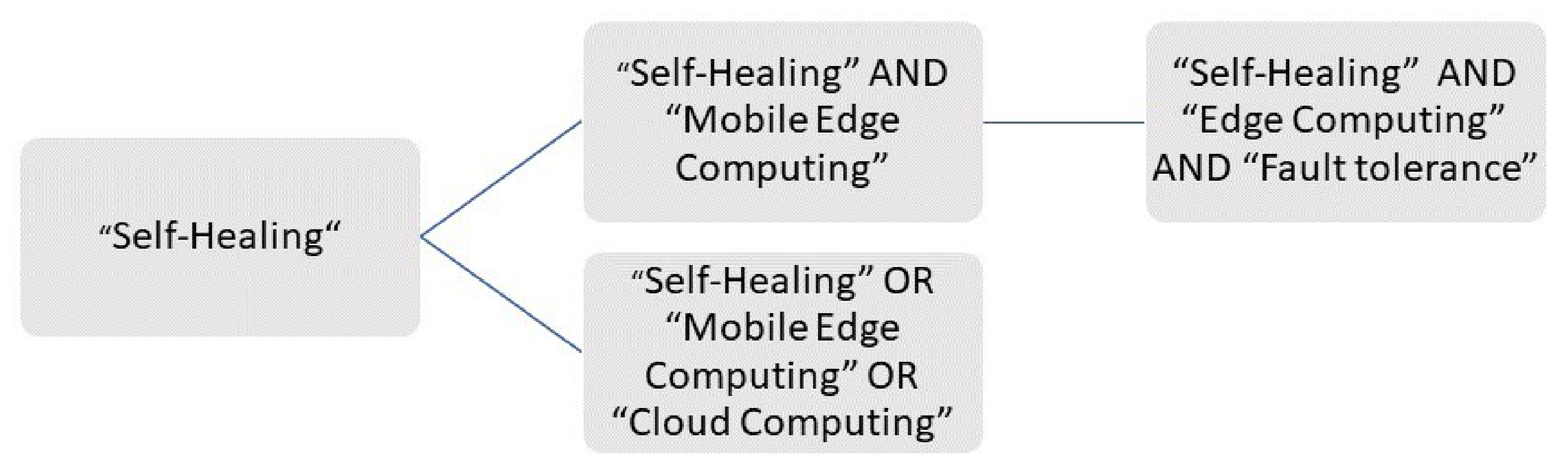 Computers 12 00063 g010 Computers 12 00063 g010